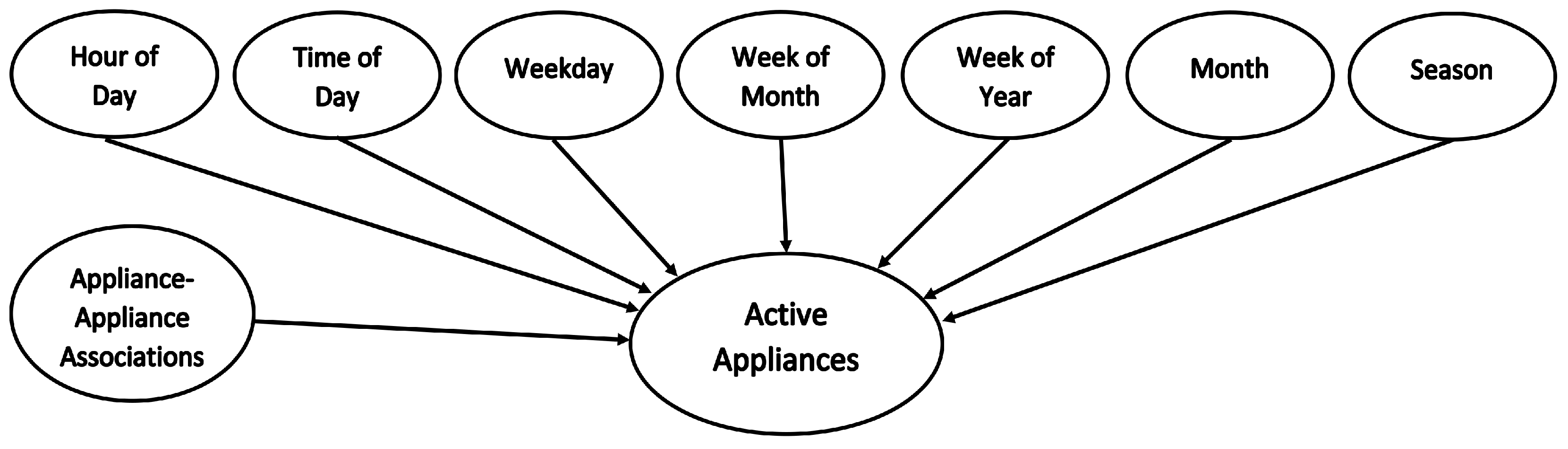 Energies 11 00452 g002 550