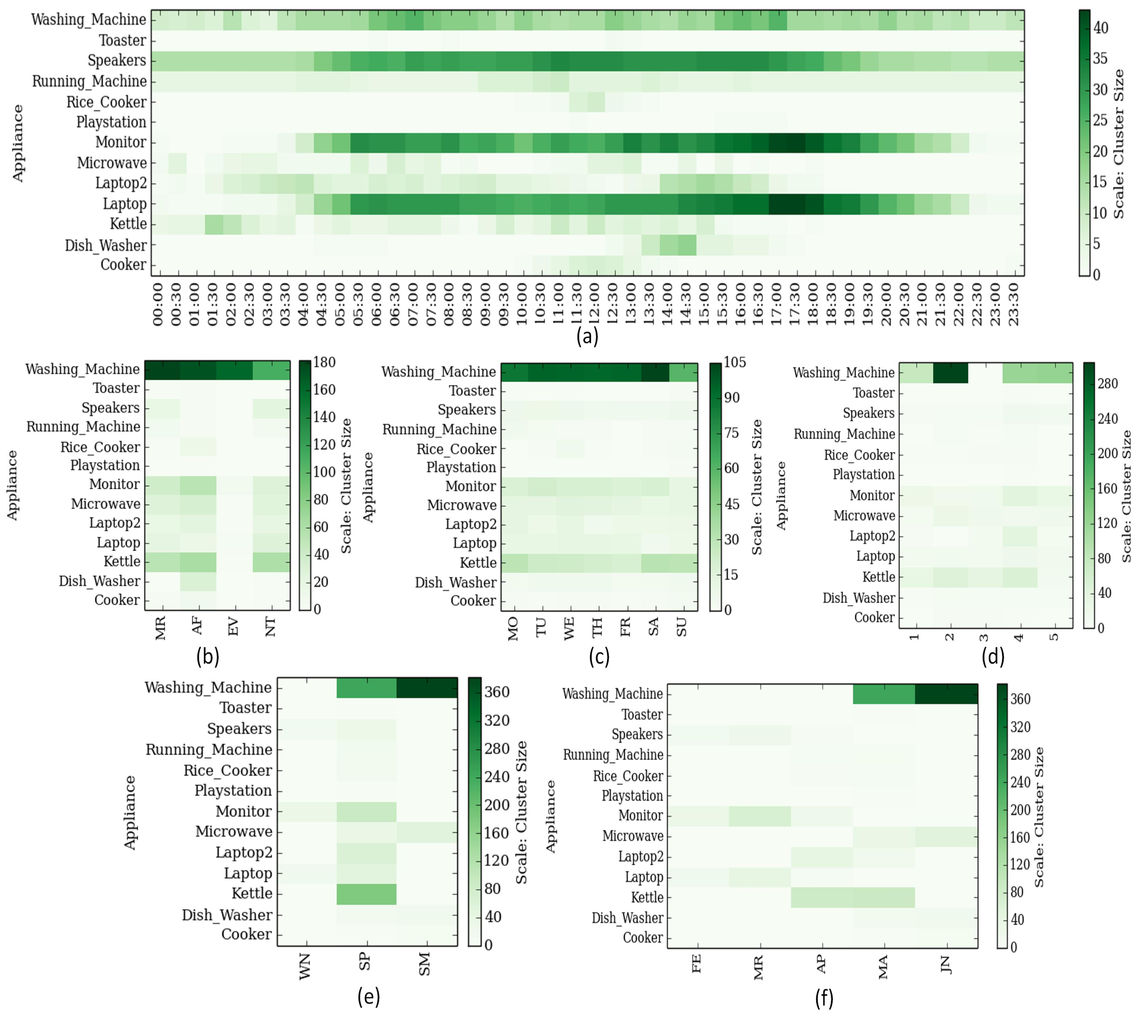 Energies 11 00452 g003 550