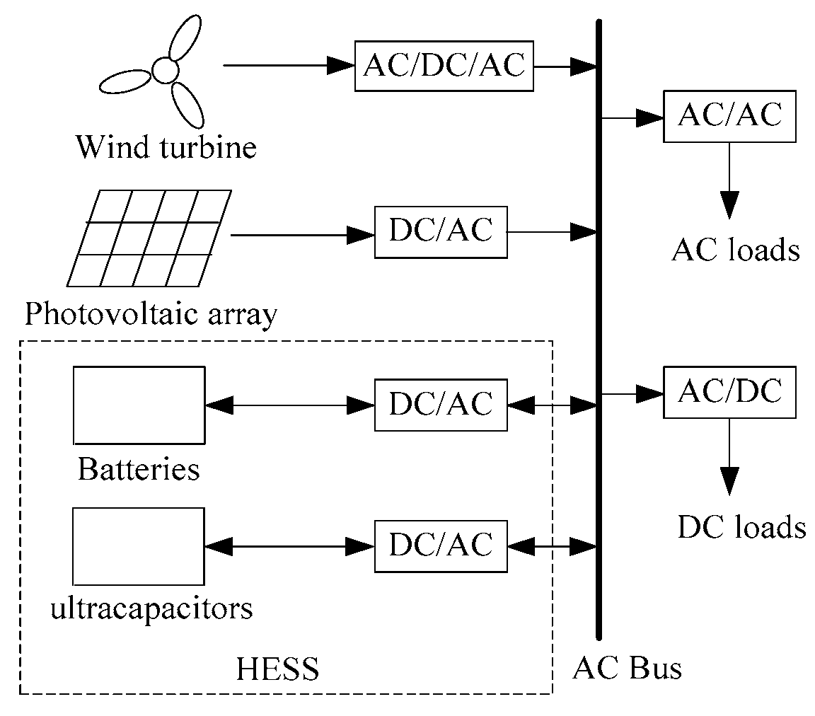 Energies 11 00454 g001