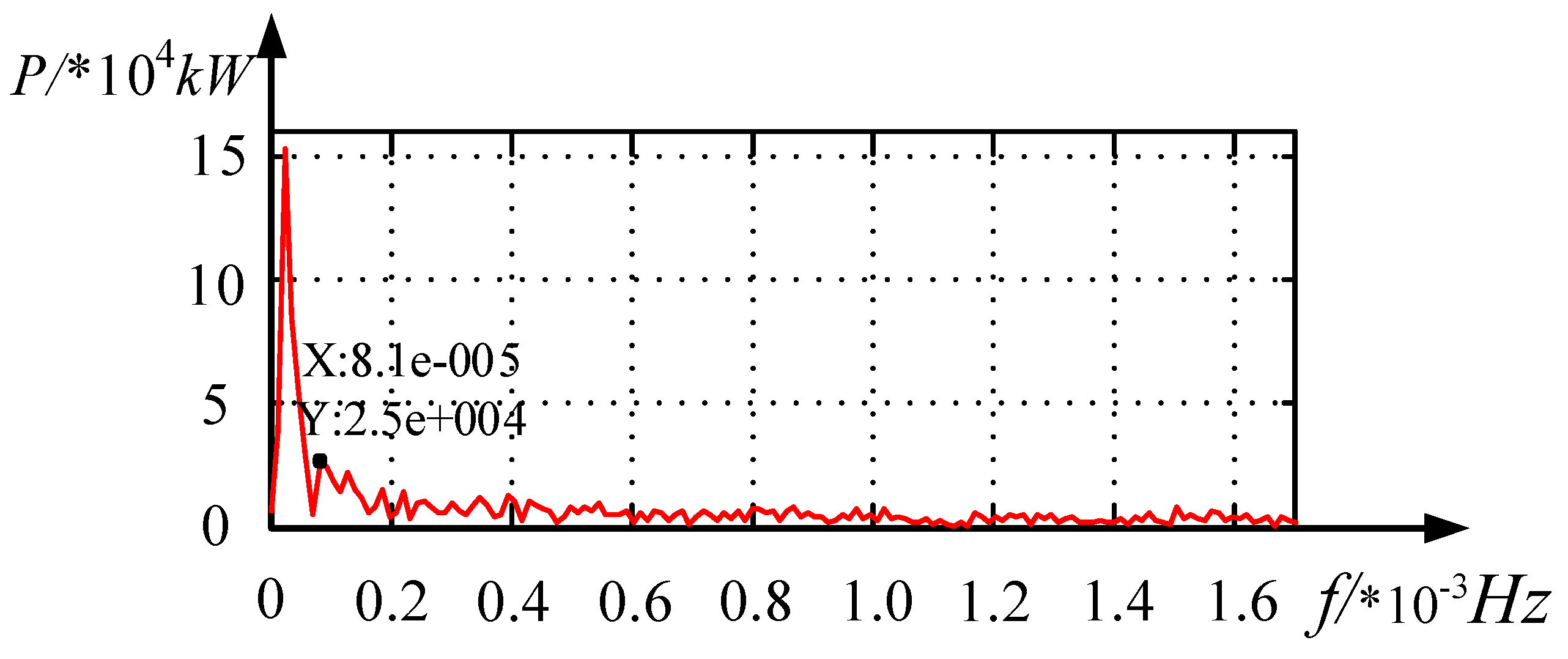 Energies 11 00454 g005
