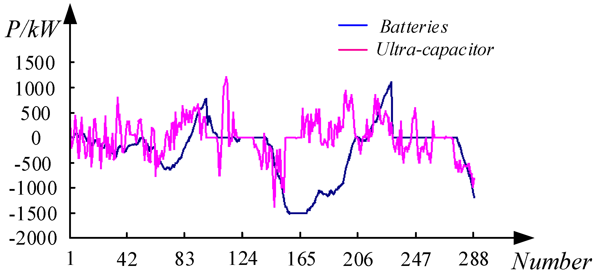 Energies 11 00454 g006