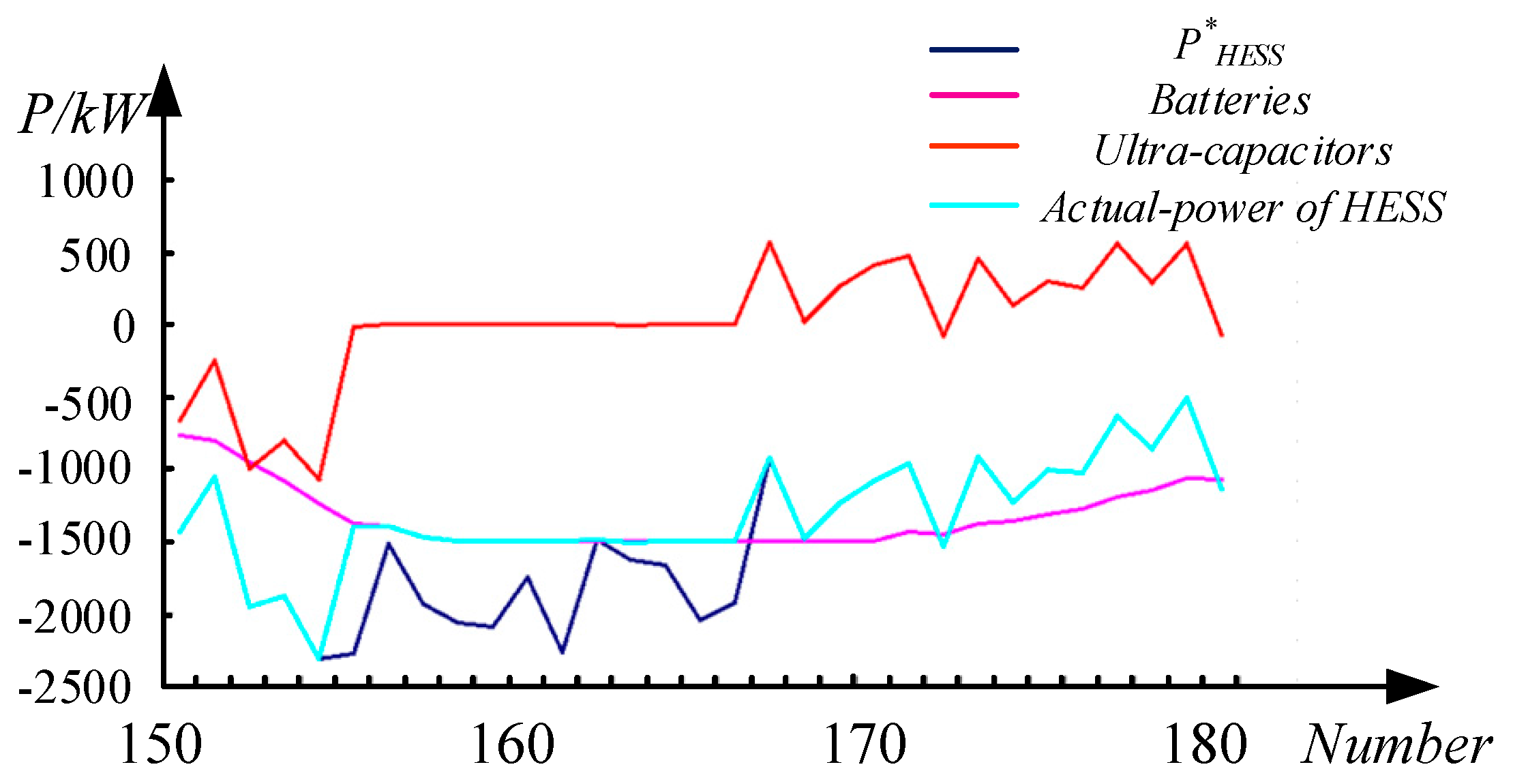 Energies 11 00454 g008