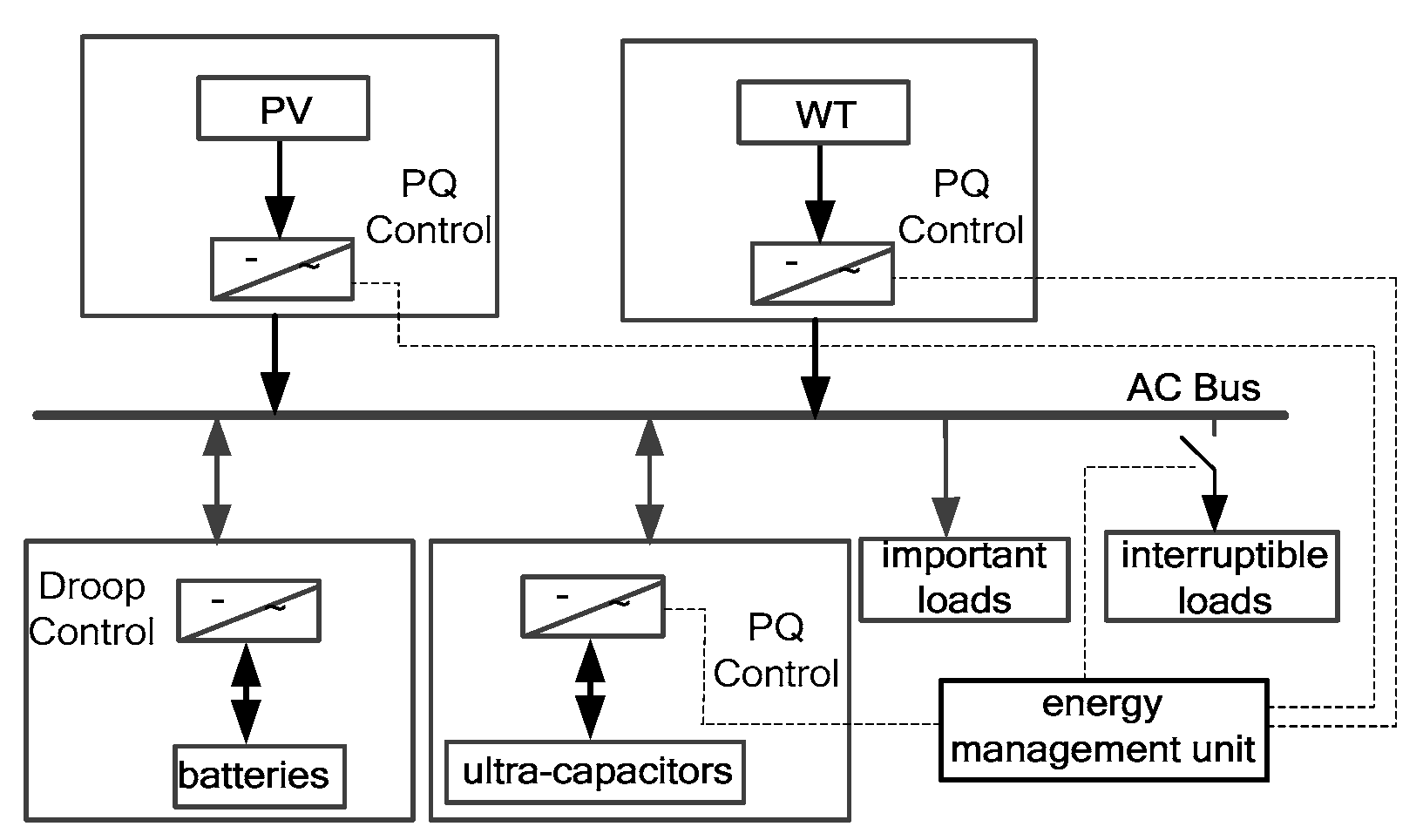 Energies 11 00454 g010