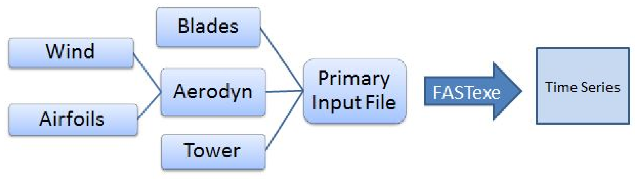 Energies 11 00456 g004