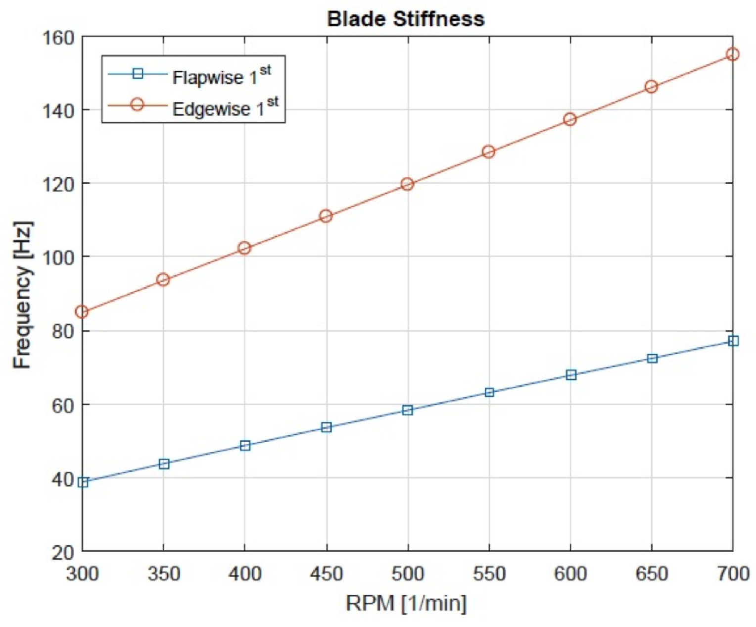Energies 11 00456 g006