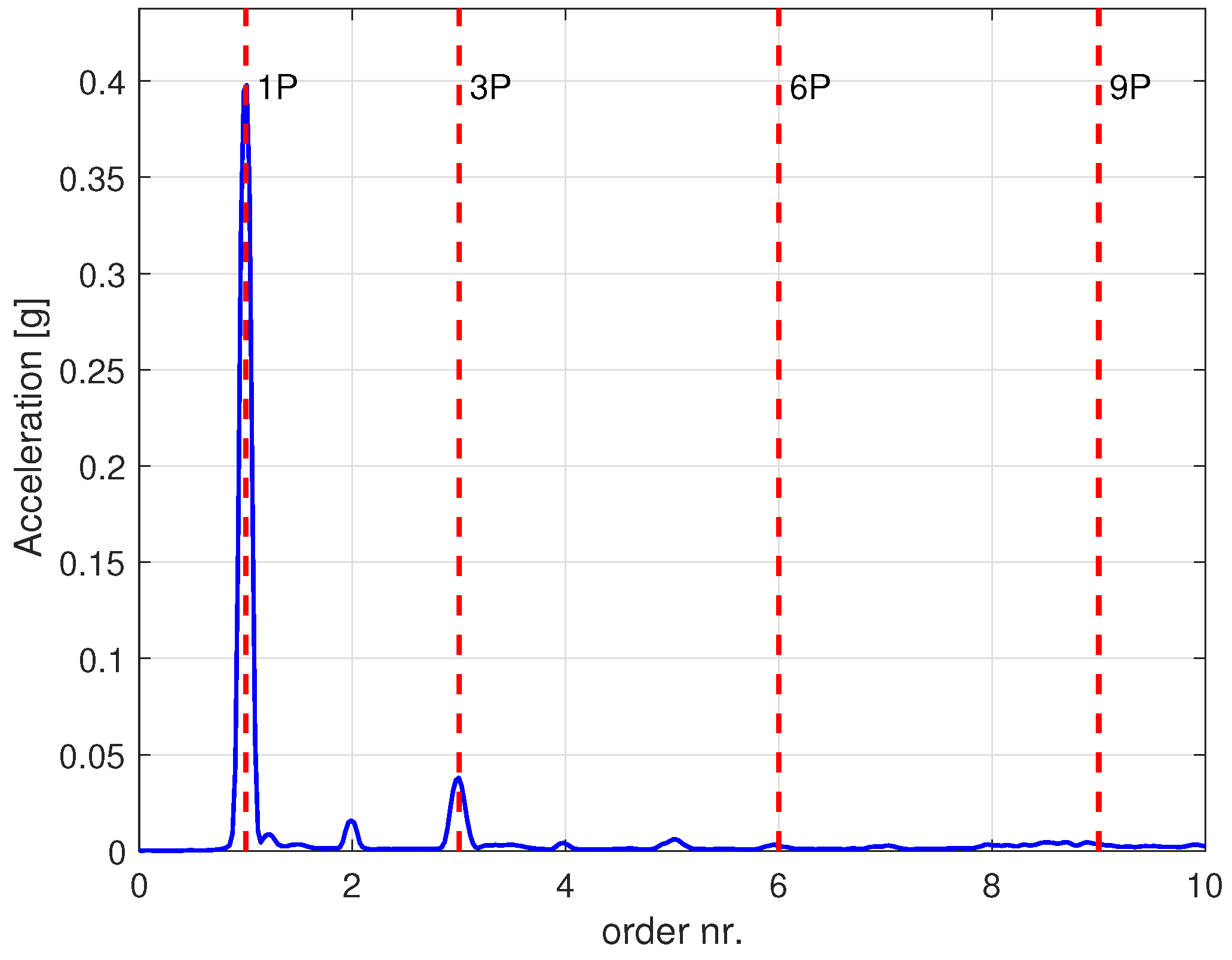 Energies 11 00456 g008