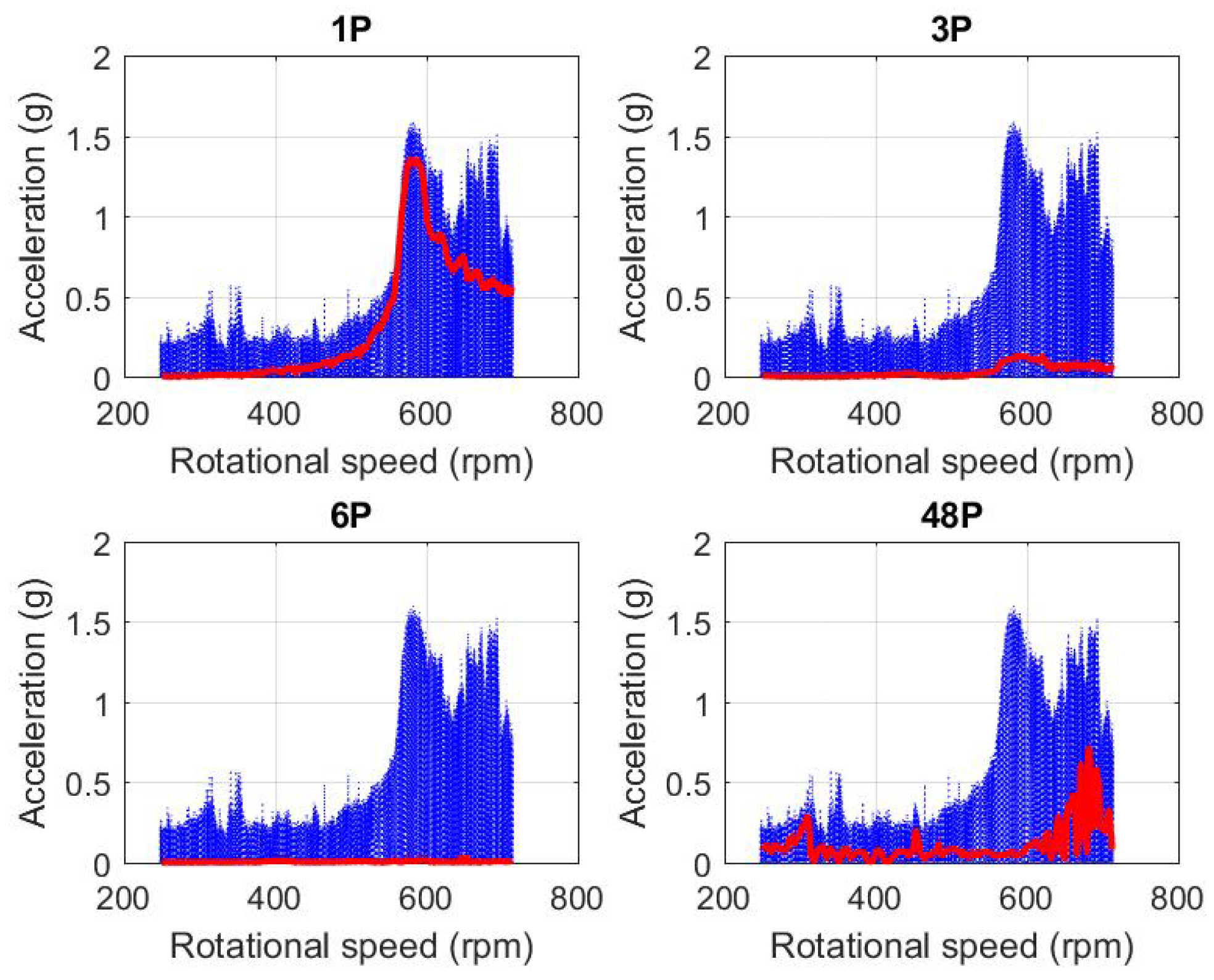Energies 11 00456 g010
