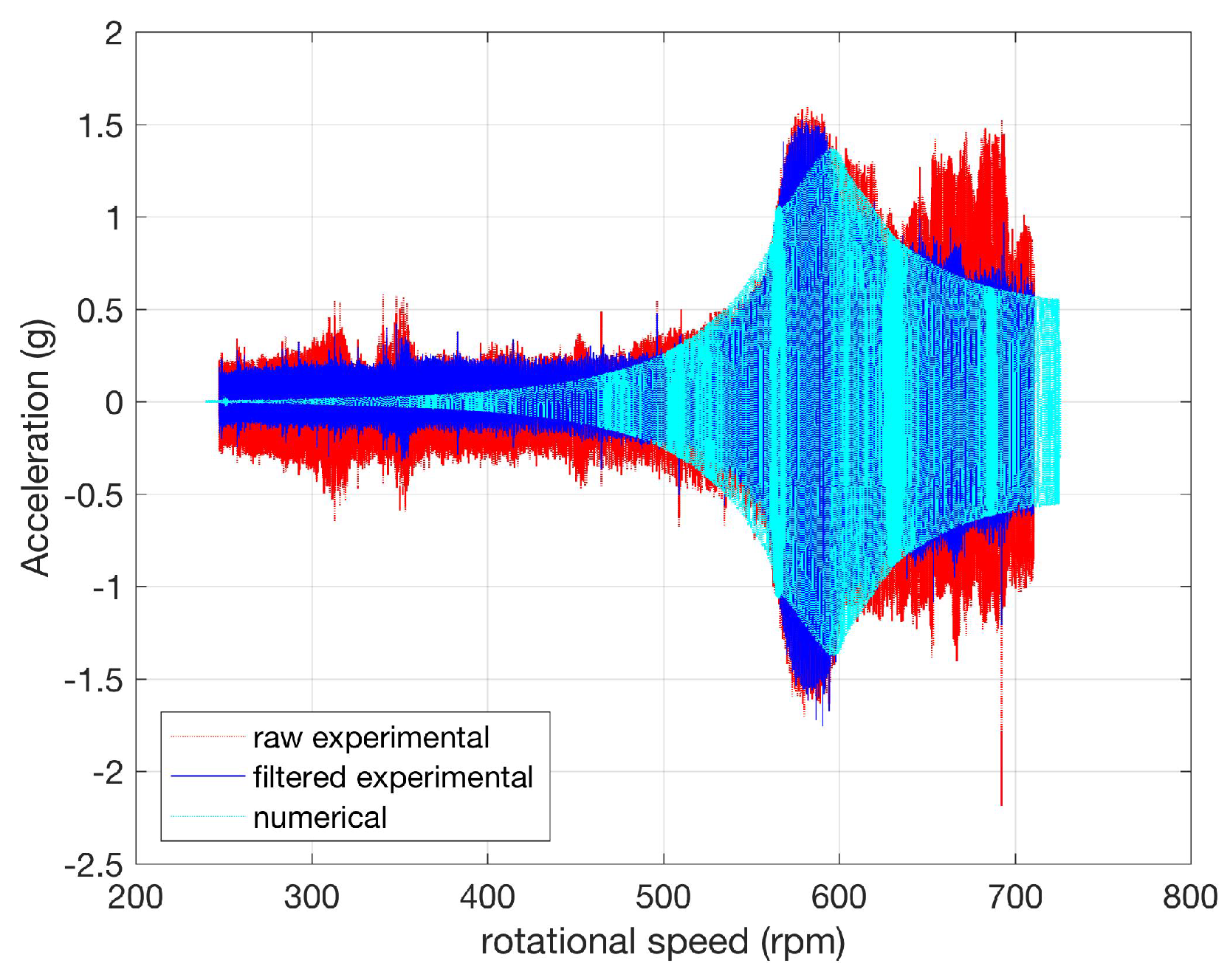 Energies 11 00456 g012