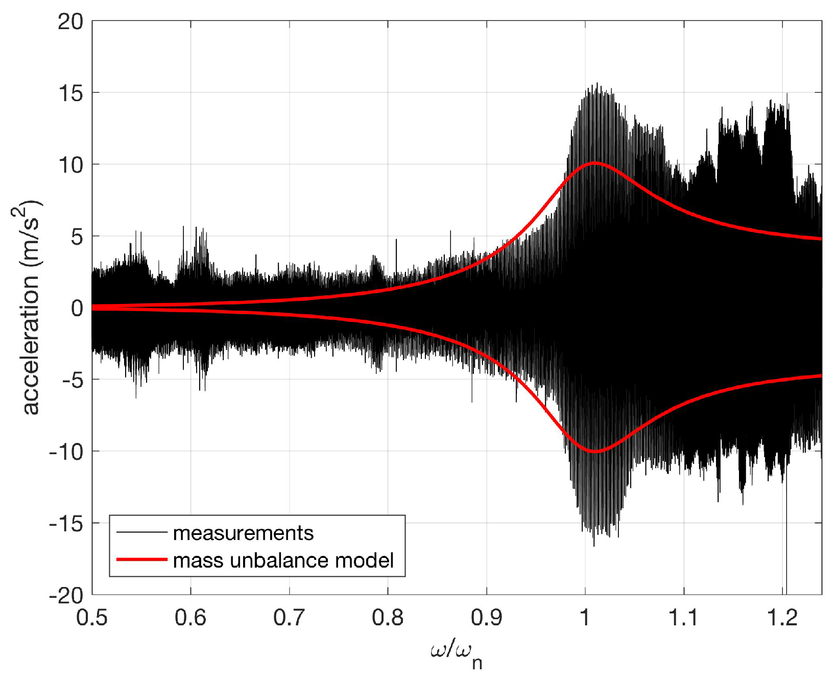 Energies 11 00456 g015