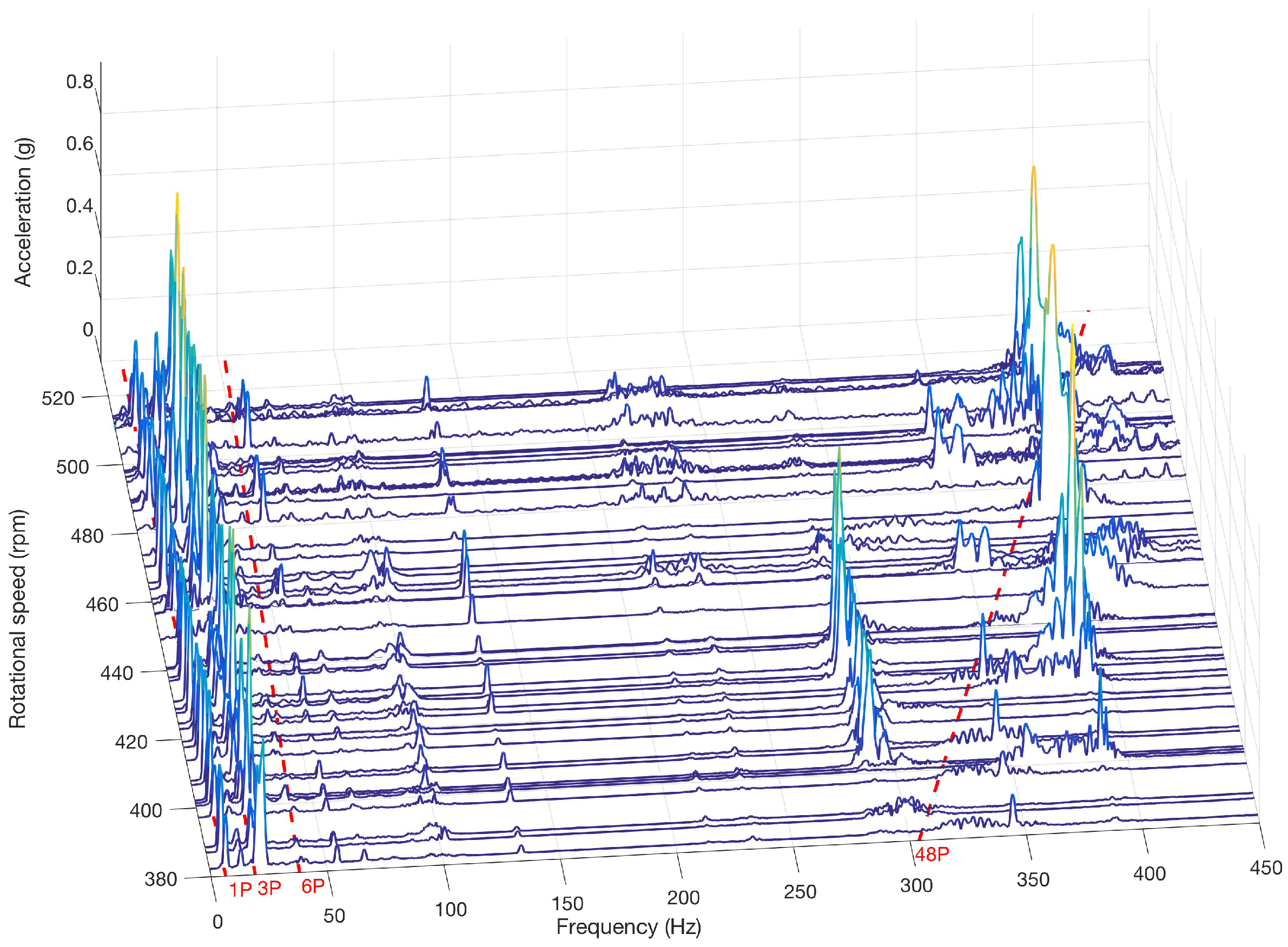 Energies 11 00456 g020