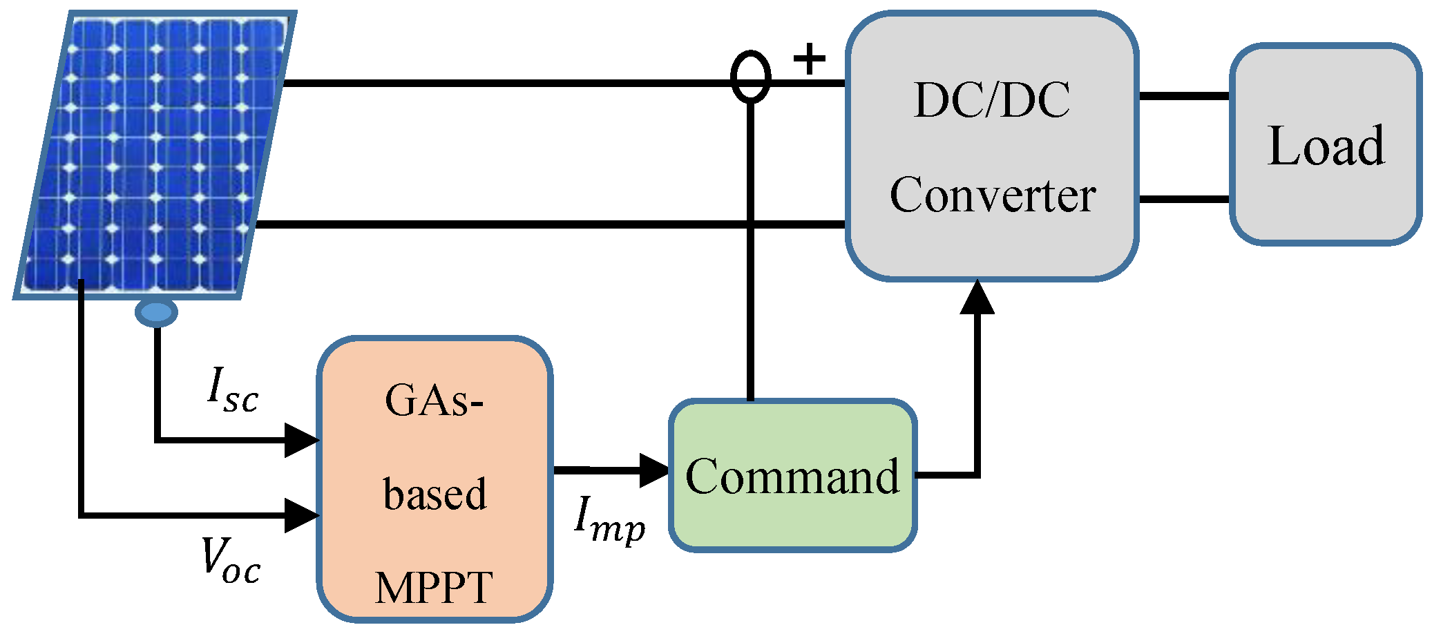 Energies 11 00459 g002 550