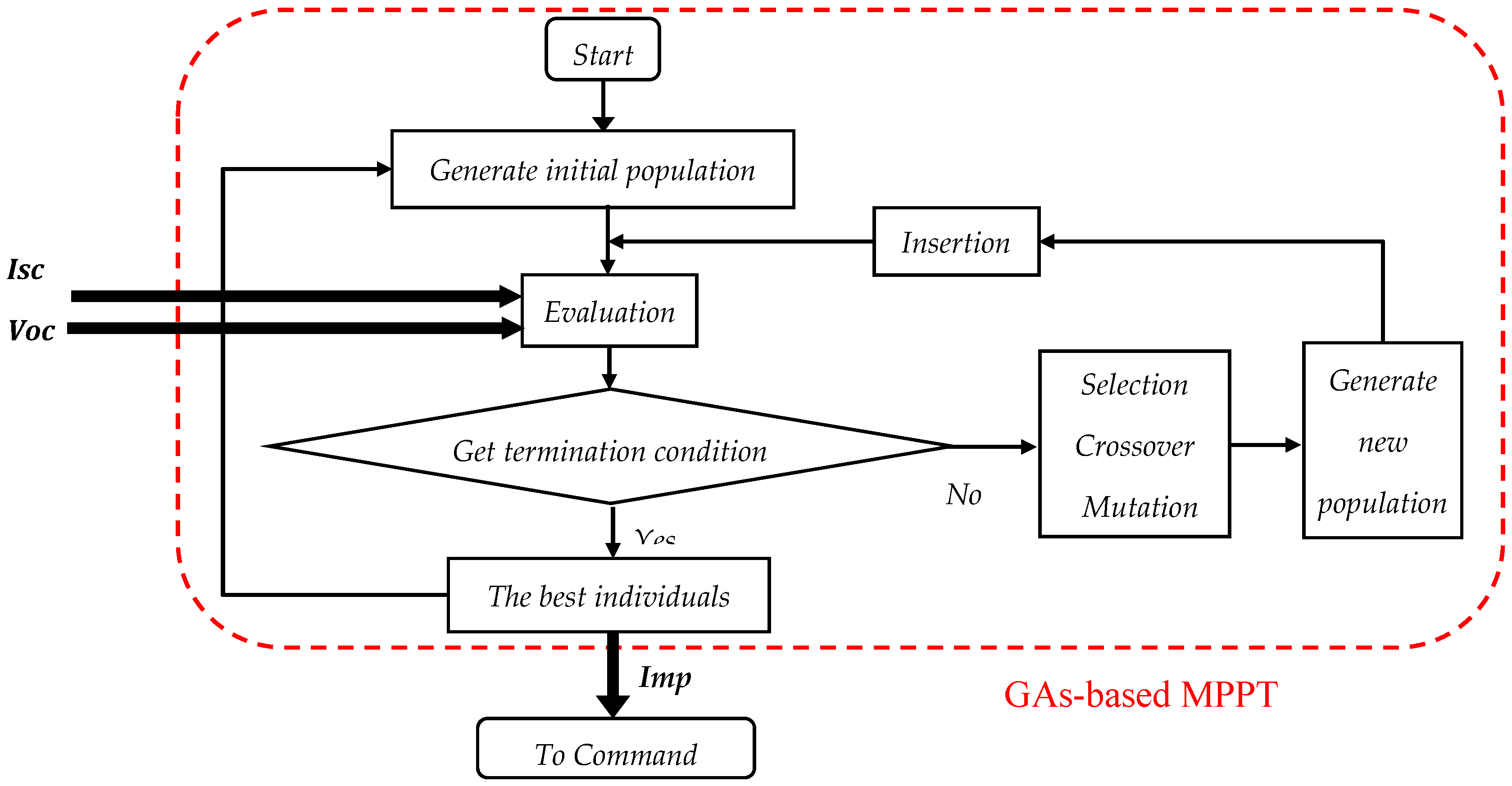 Energies 11 00459 g003 550