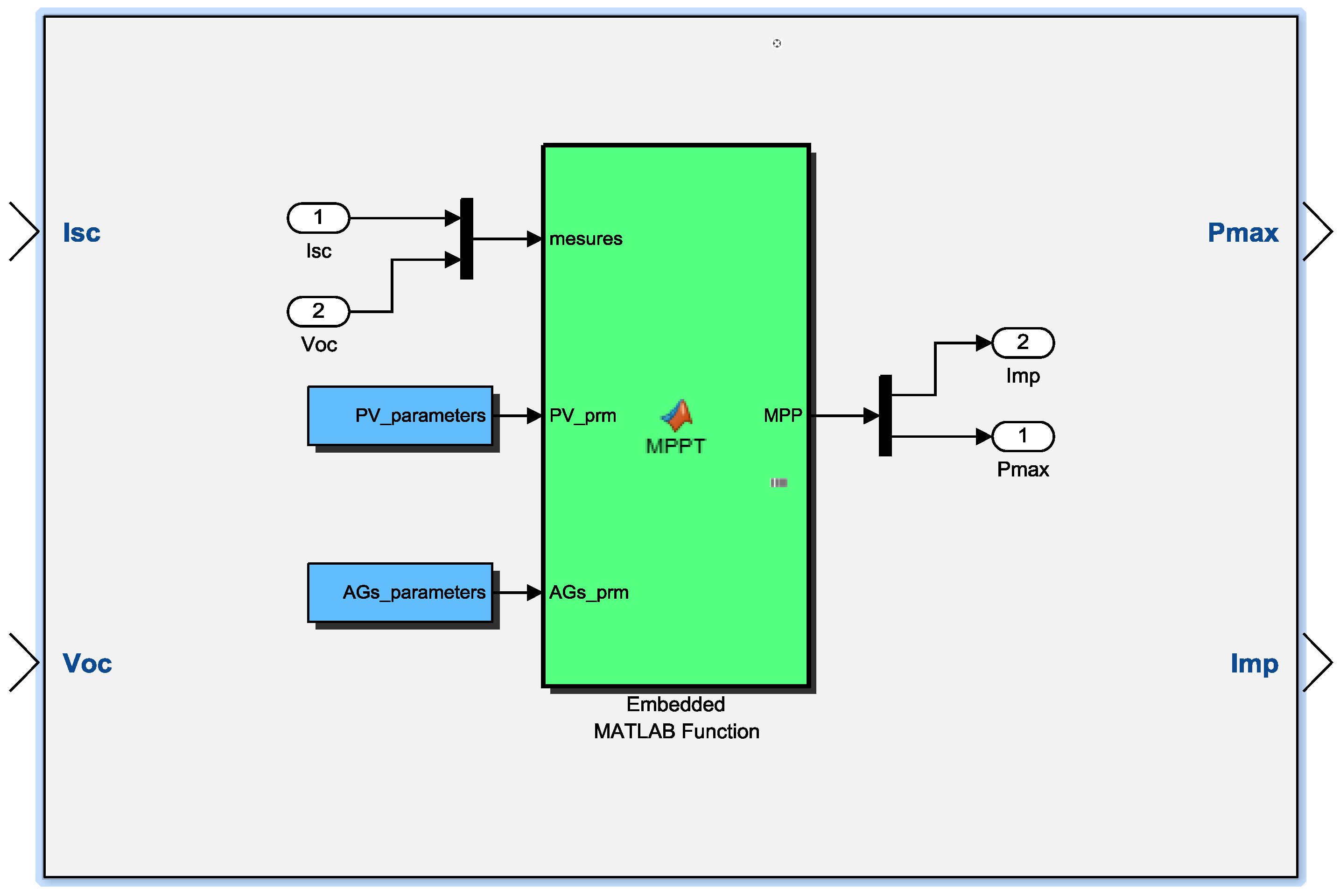 Energies 11 00459 g005 550