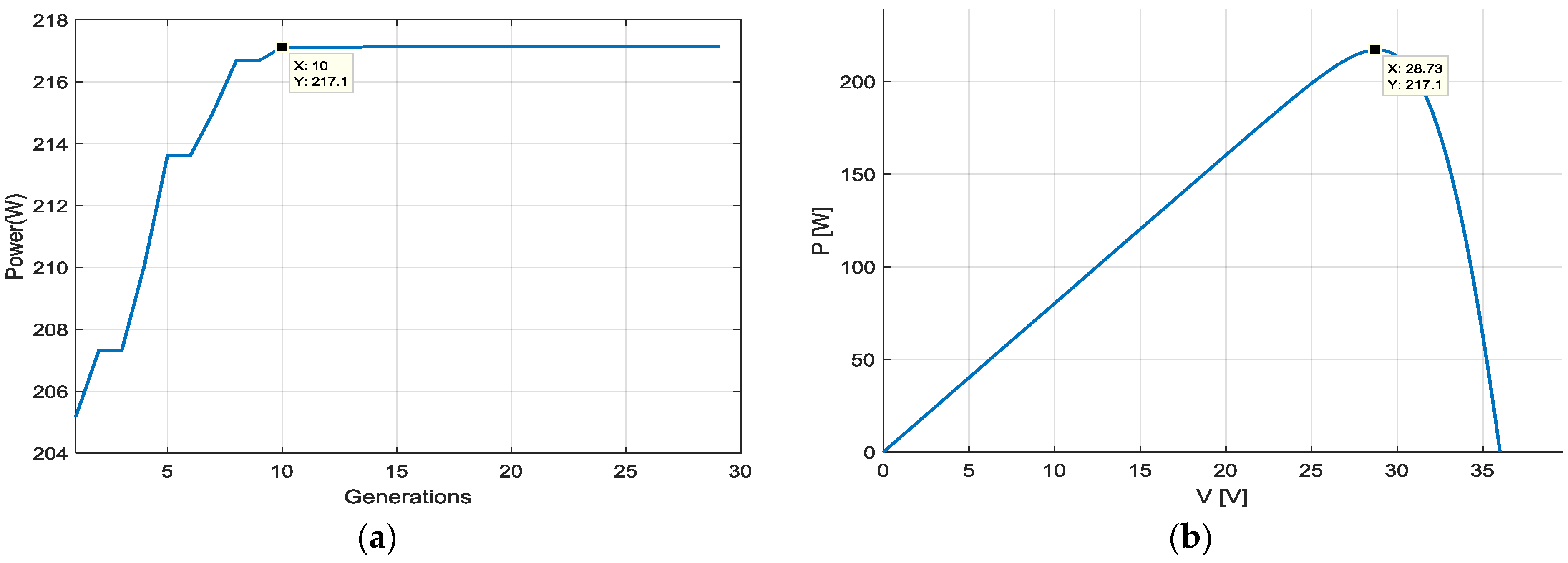Energies 11 00459 g006 550