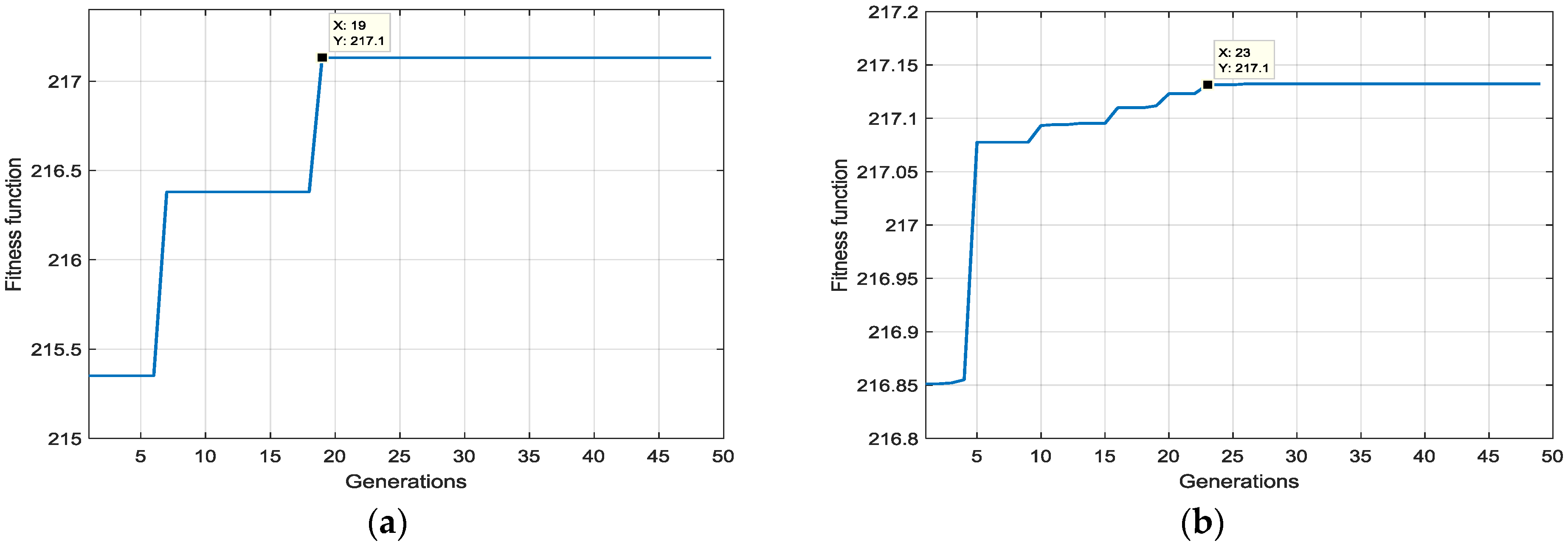 Energies 11 00459 g008 550