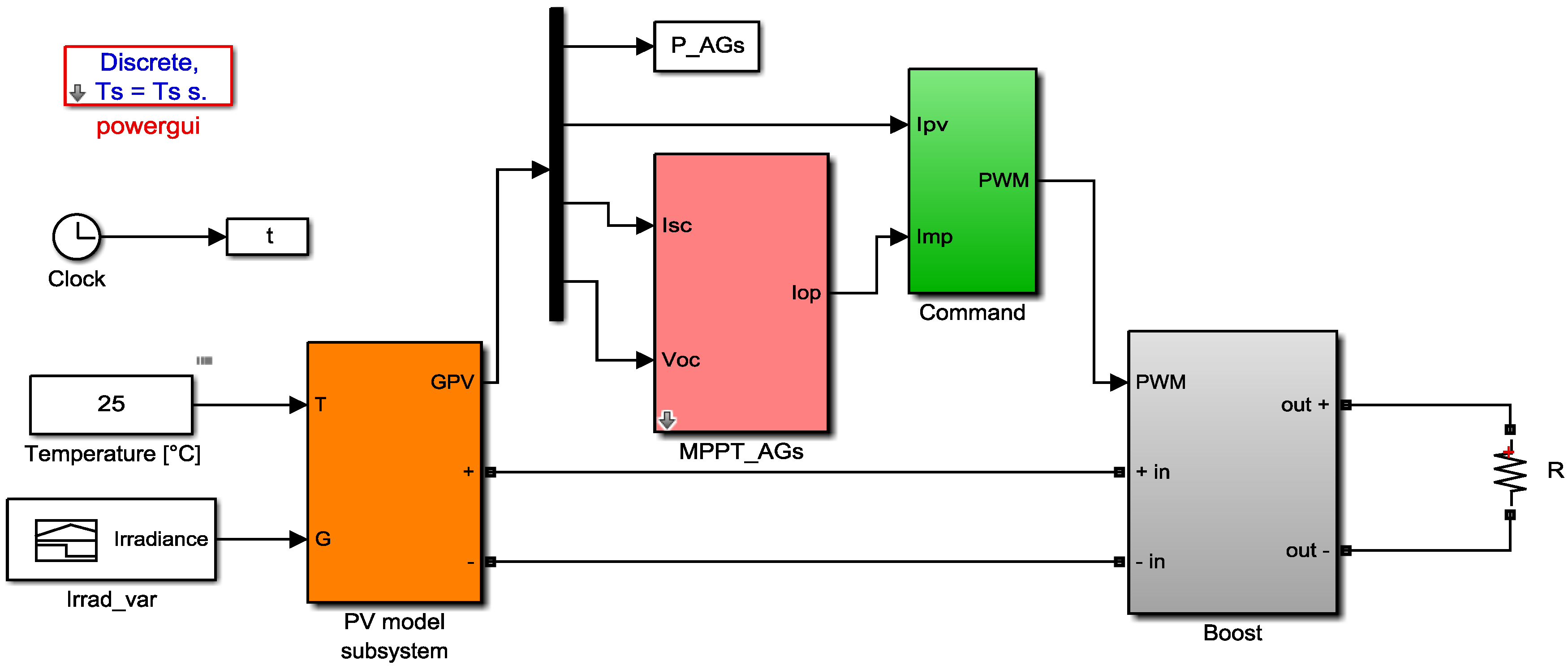 Energies 11 00459 g009 550