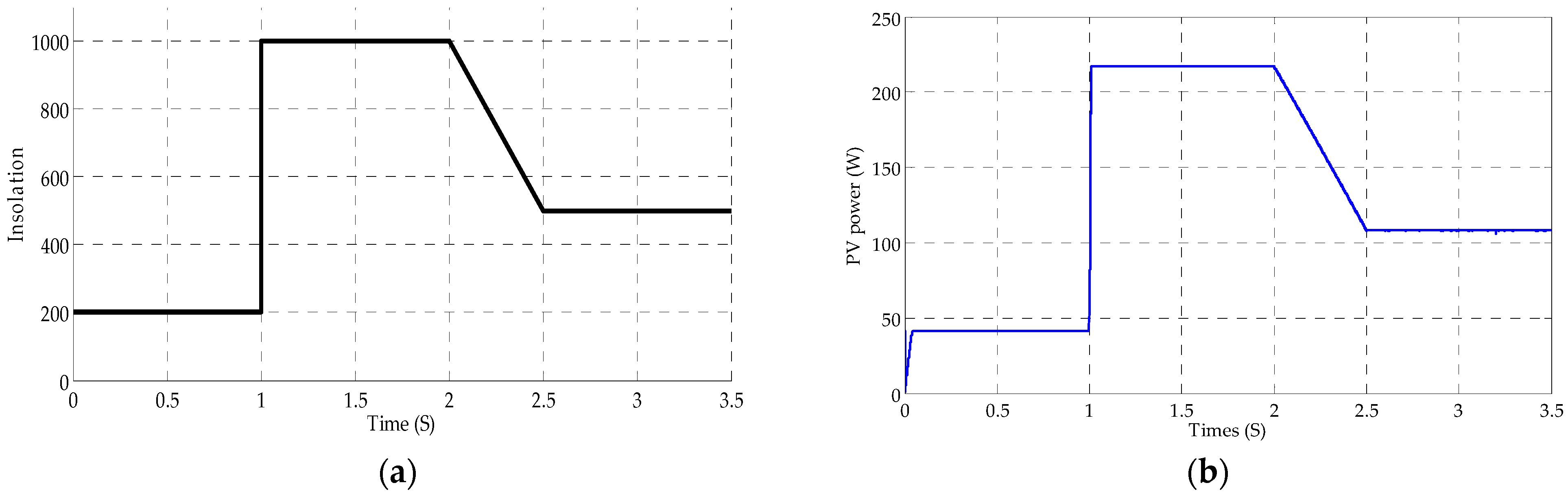 Energies 11 00459 g010 550