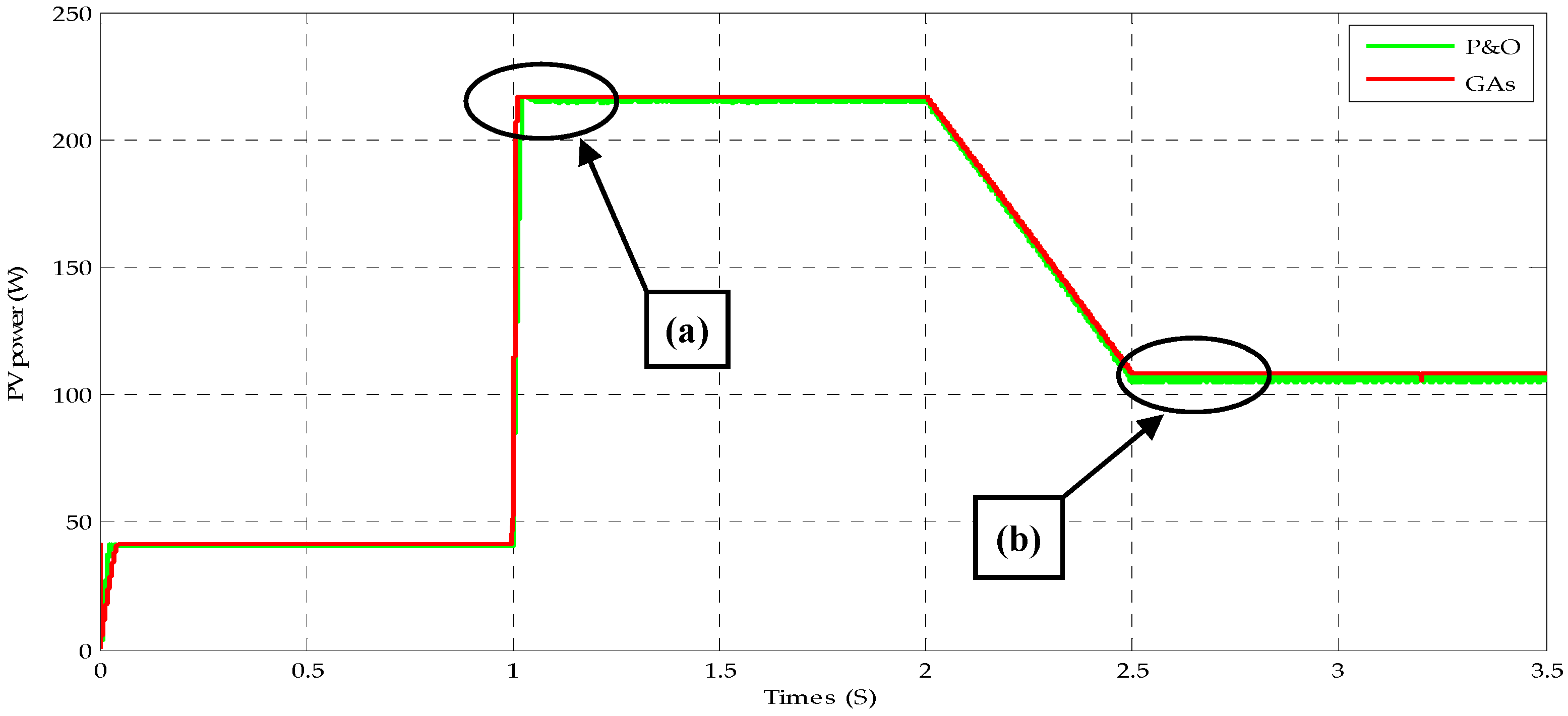 Energies 11 00459 g011 550