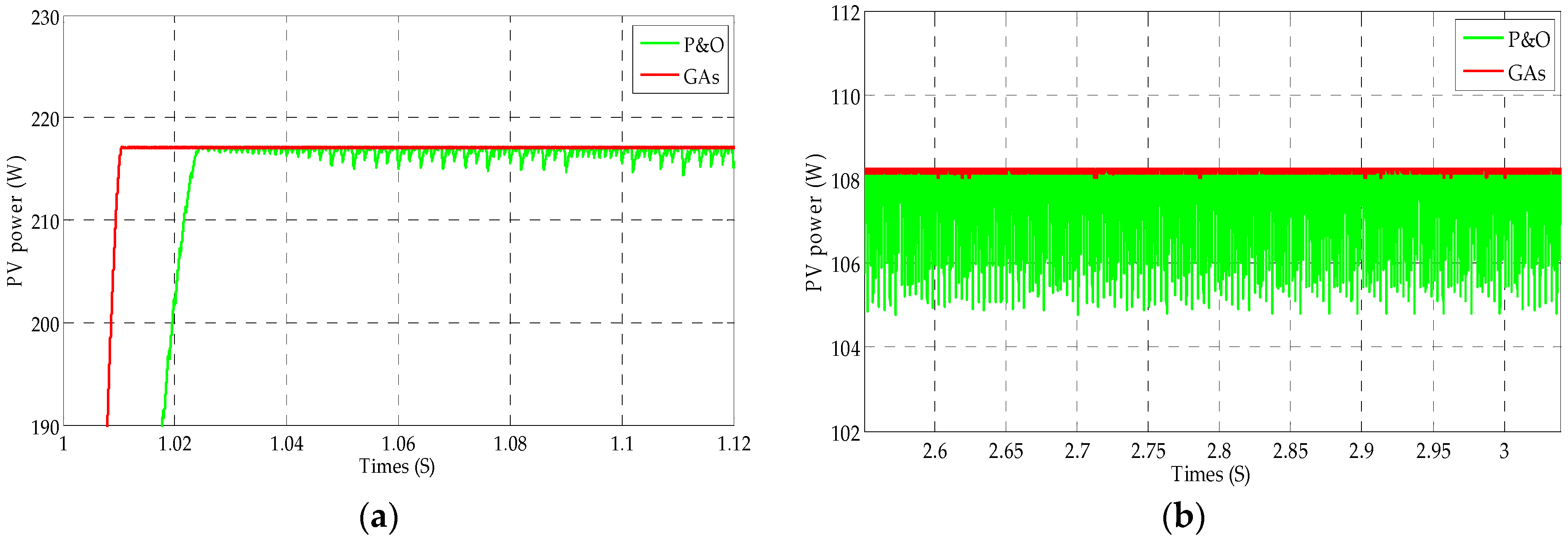 Energies 11 00459 g012 550