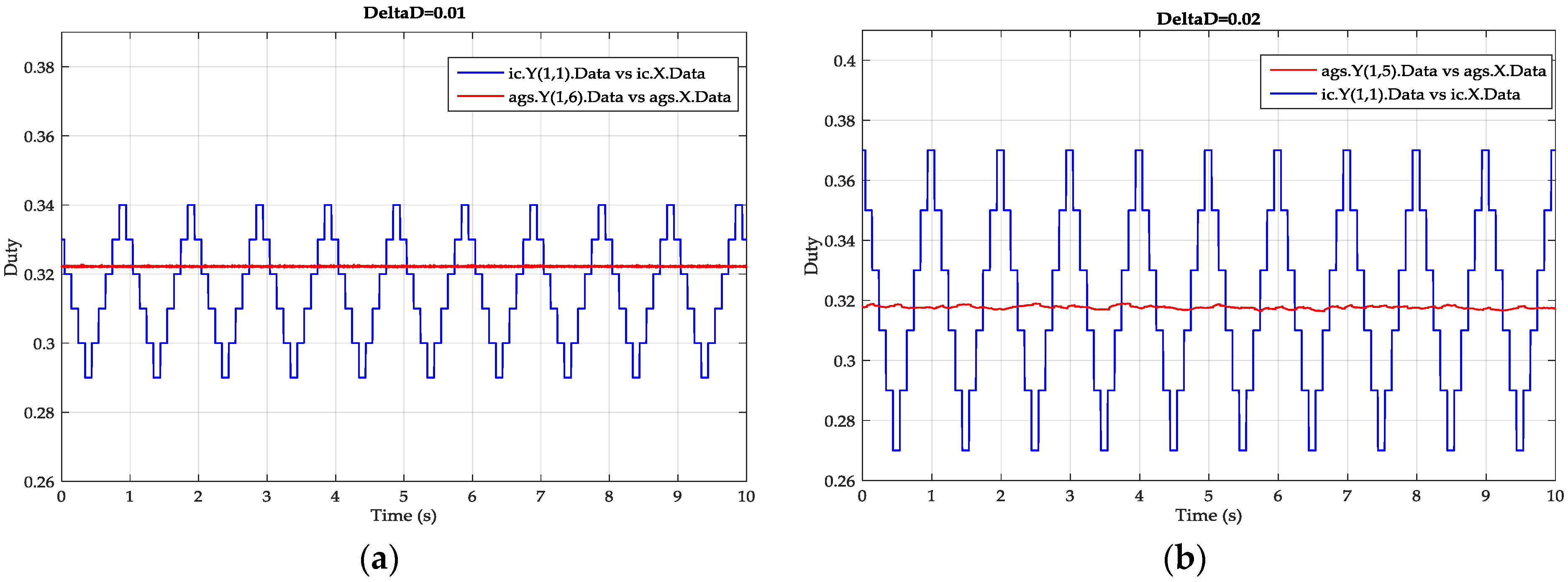 Energies 11 00459 g016 550