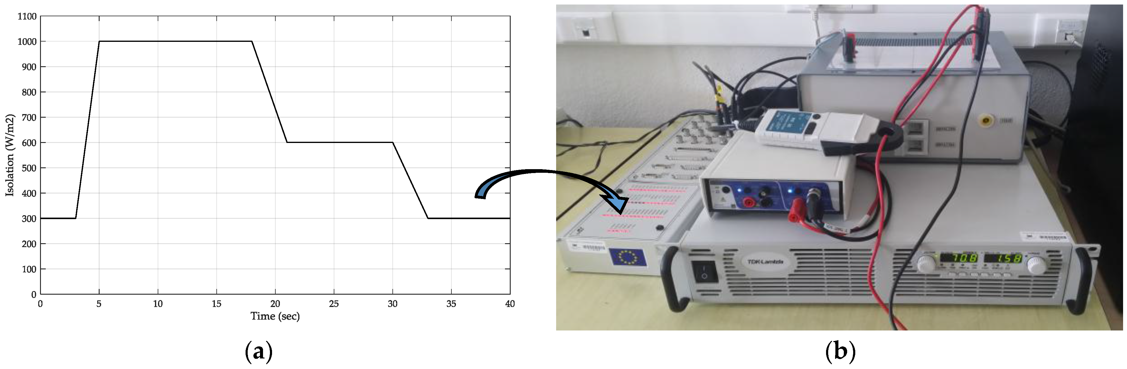 Energies 11 00459 g022 550