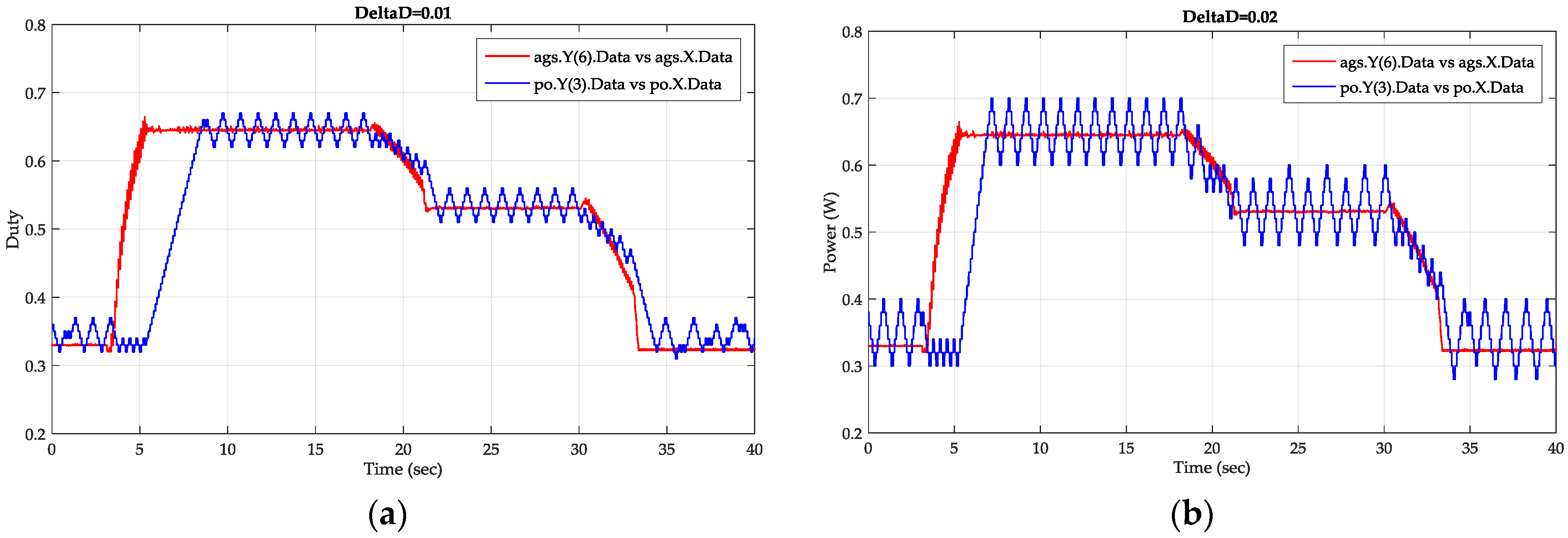 Energies 11 00459 g025 550