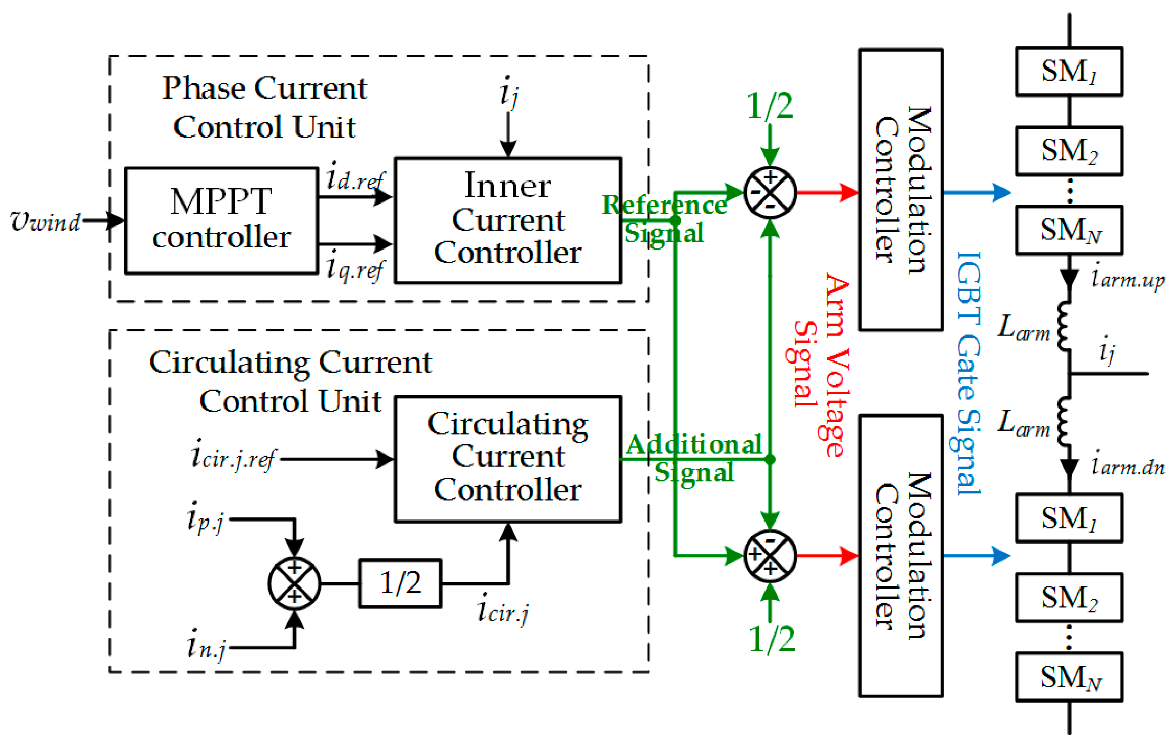 Energies 11 00461 g003 Energies 11 00461 g003