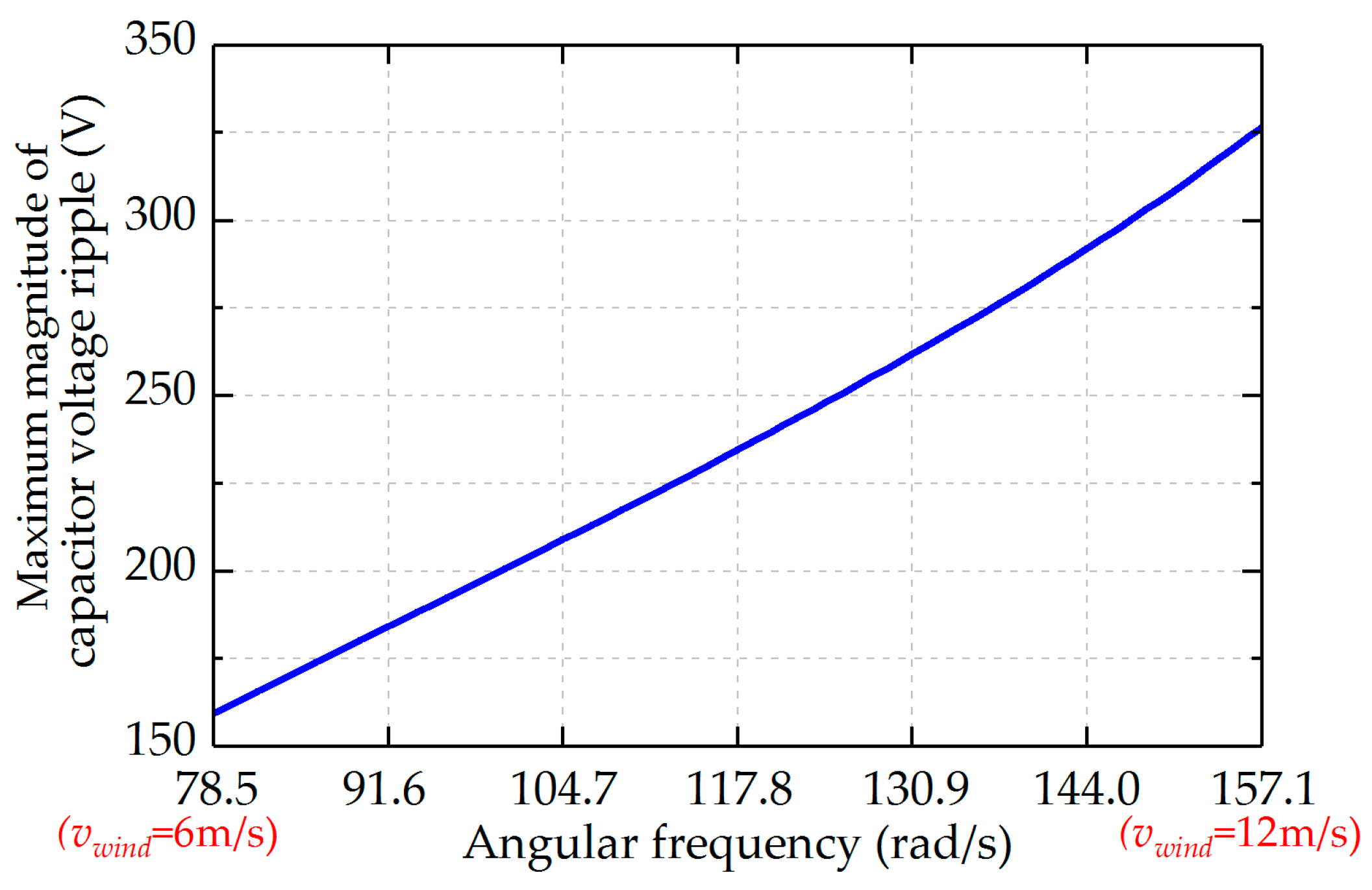 Energies 11 00461 g005 Energies 11 00461 g005