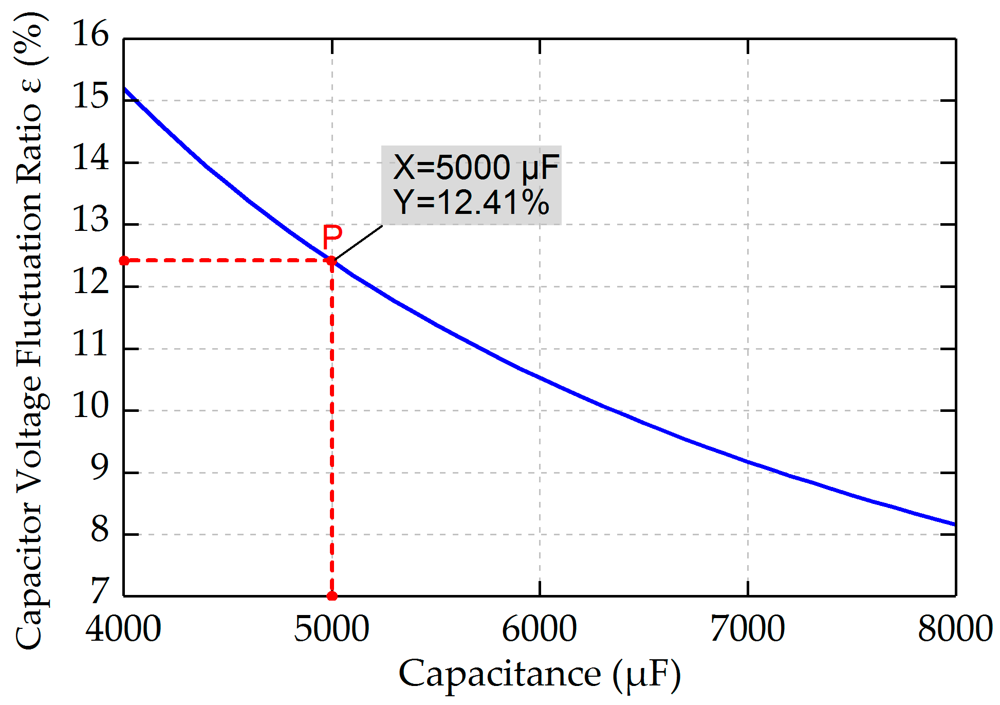 Energies 11 00461 g007 Energies 11 00461 g007