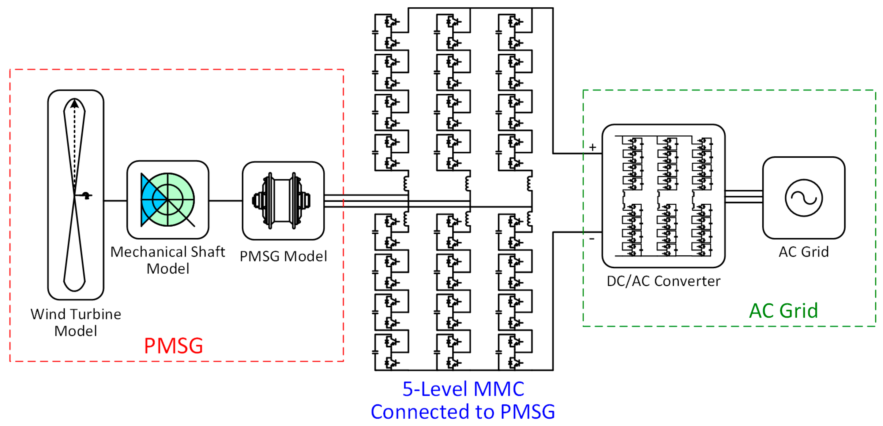 Energies 11 00461 g008 Energies 11 00461 g008