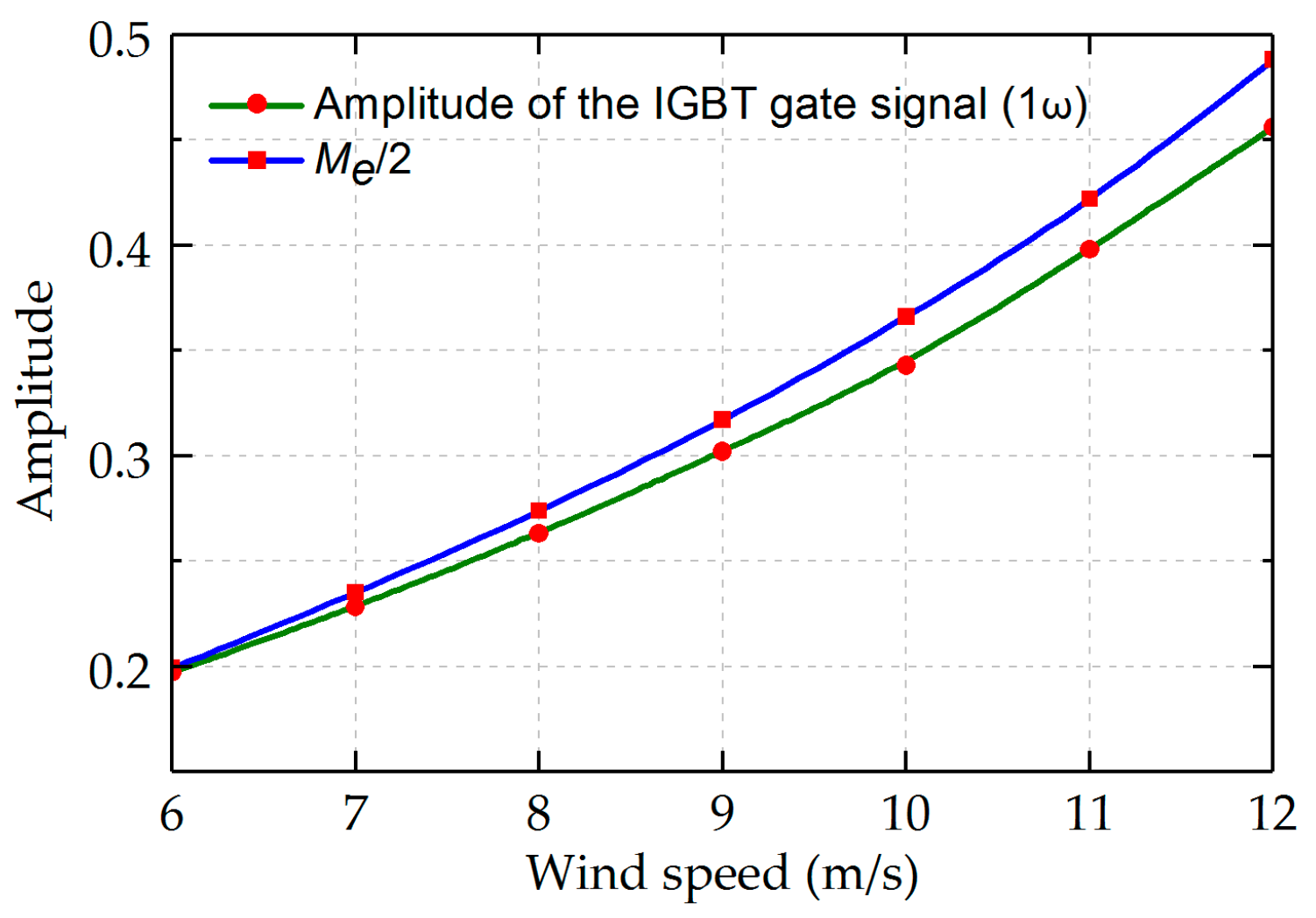 Energies 11 00461 g009 Energies 11 00461 g009