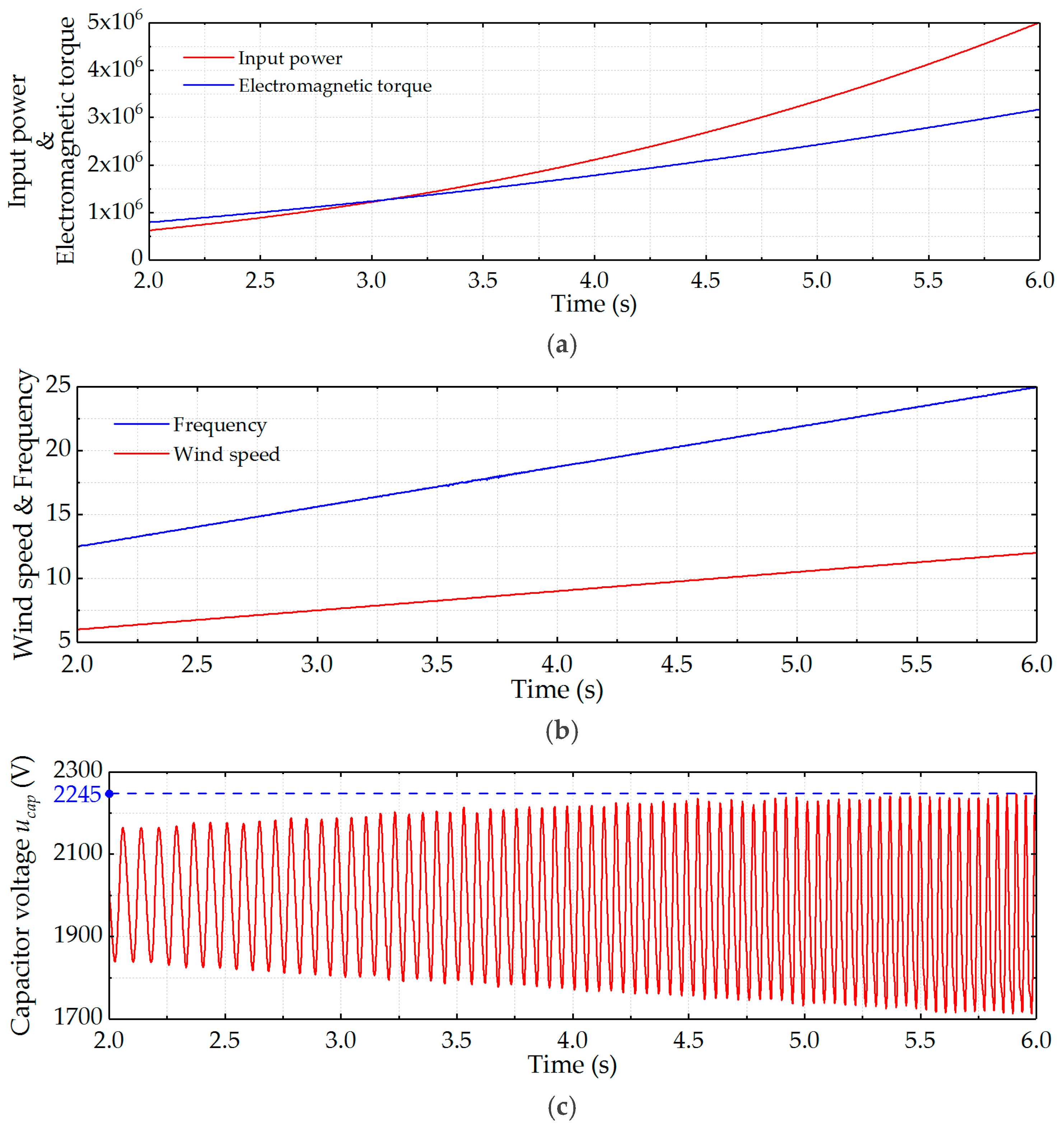 Energies 11 00461 g013 Energies 11 00461 g013