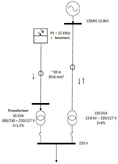 Energies February 2018 Browse Articles Energies February 2018 Browse Articles, Vz Thermo Fan Wiring Diagram