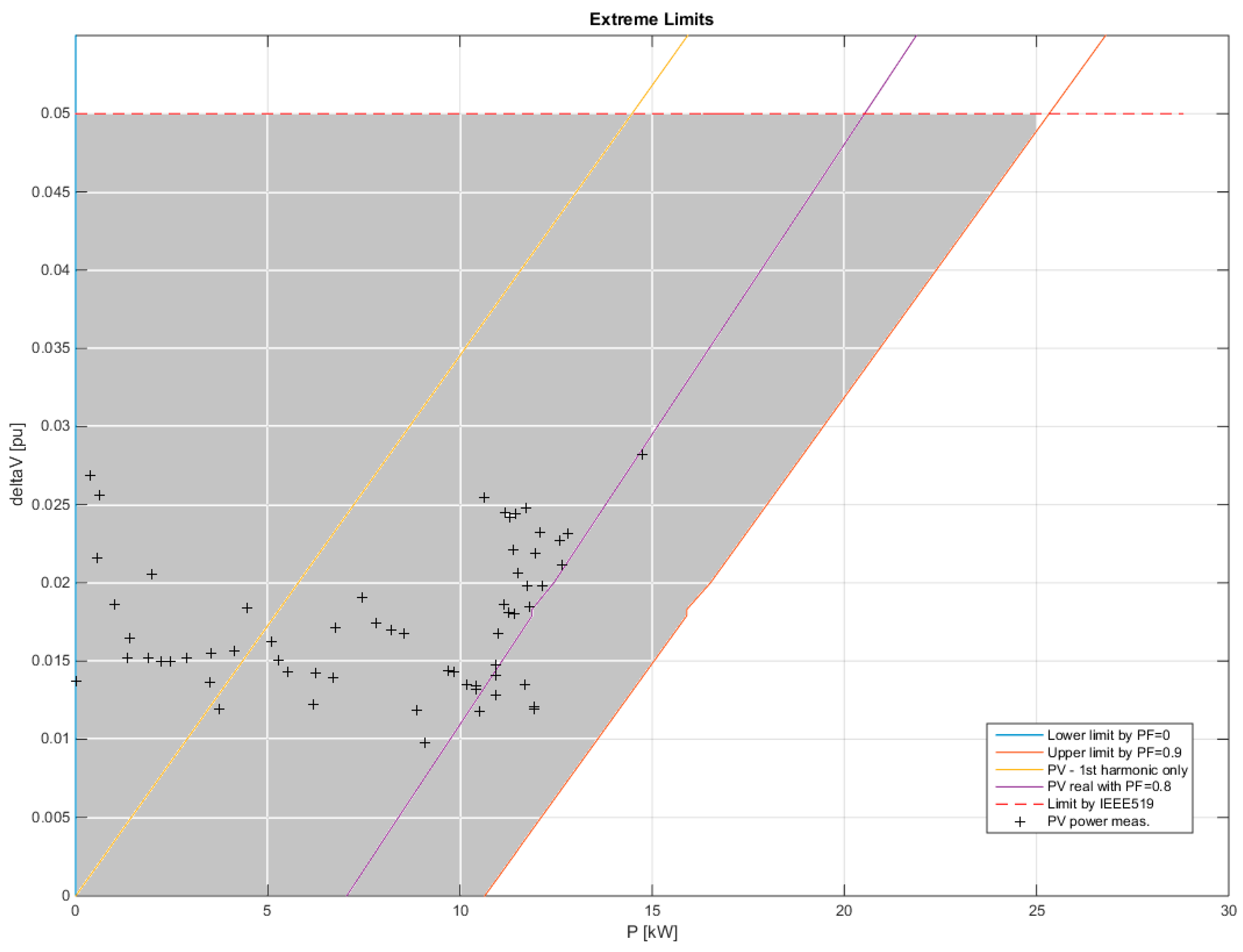 Energies 11 00465 g006