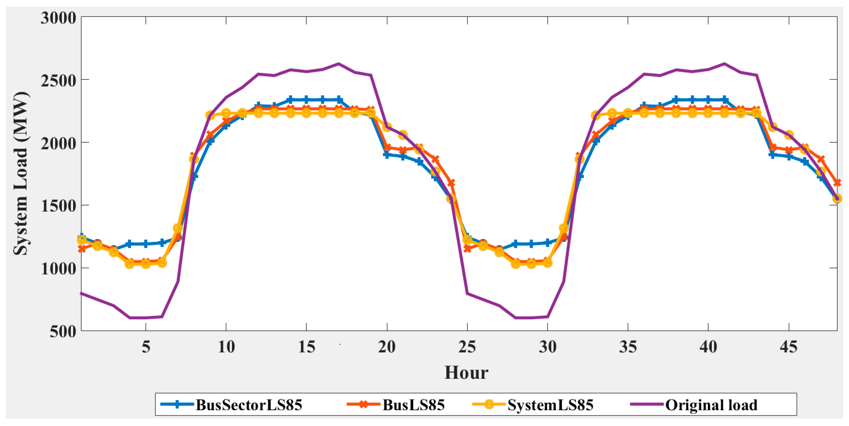 Energies 11 00466 g005