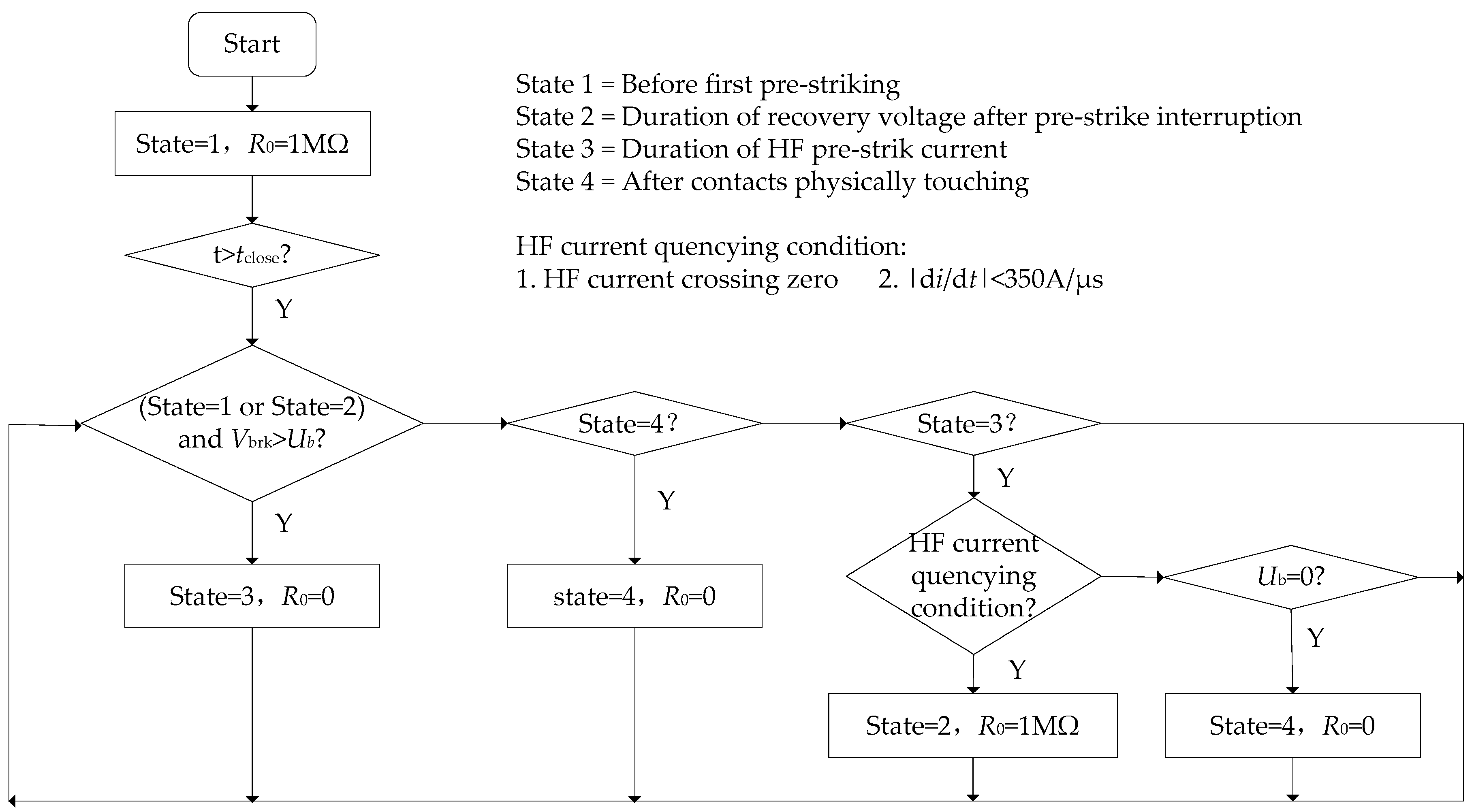 Energies 11 00470 g004 550