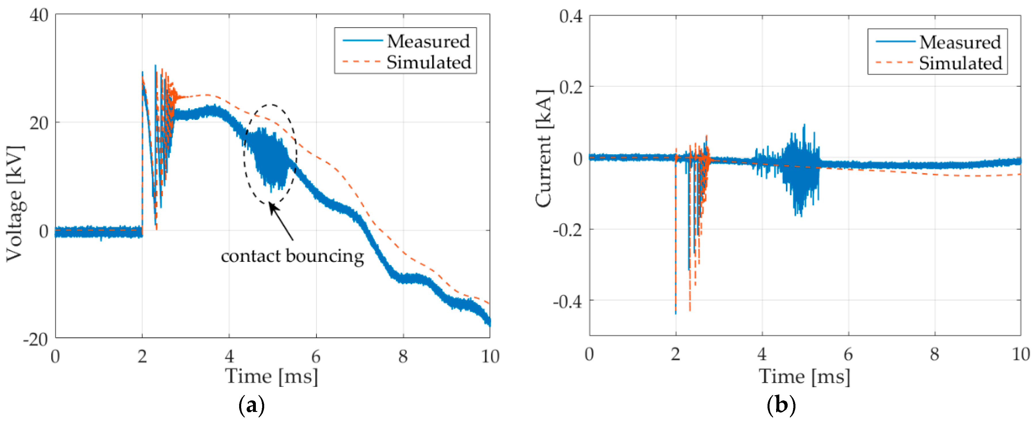 Energies 11 00470 g006 550