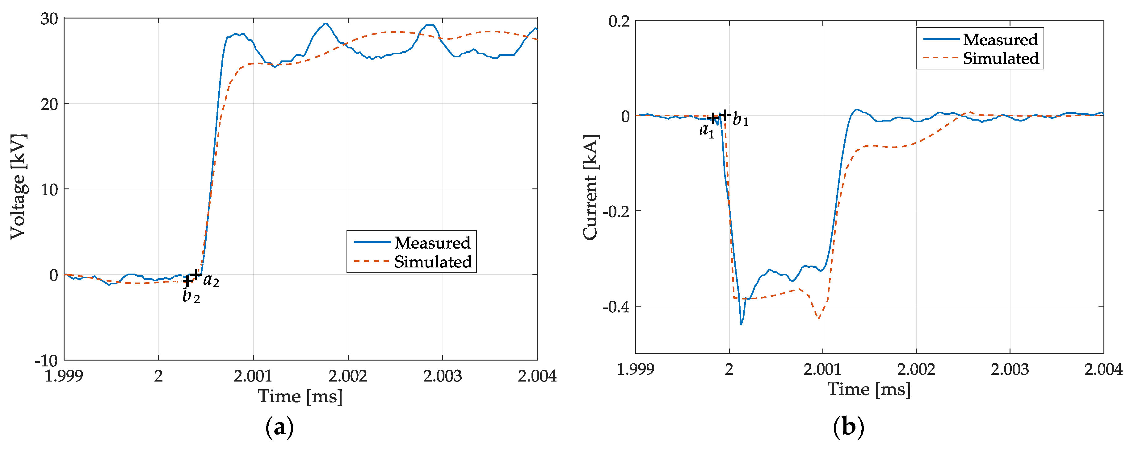 Energies 11 00470 g007 550