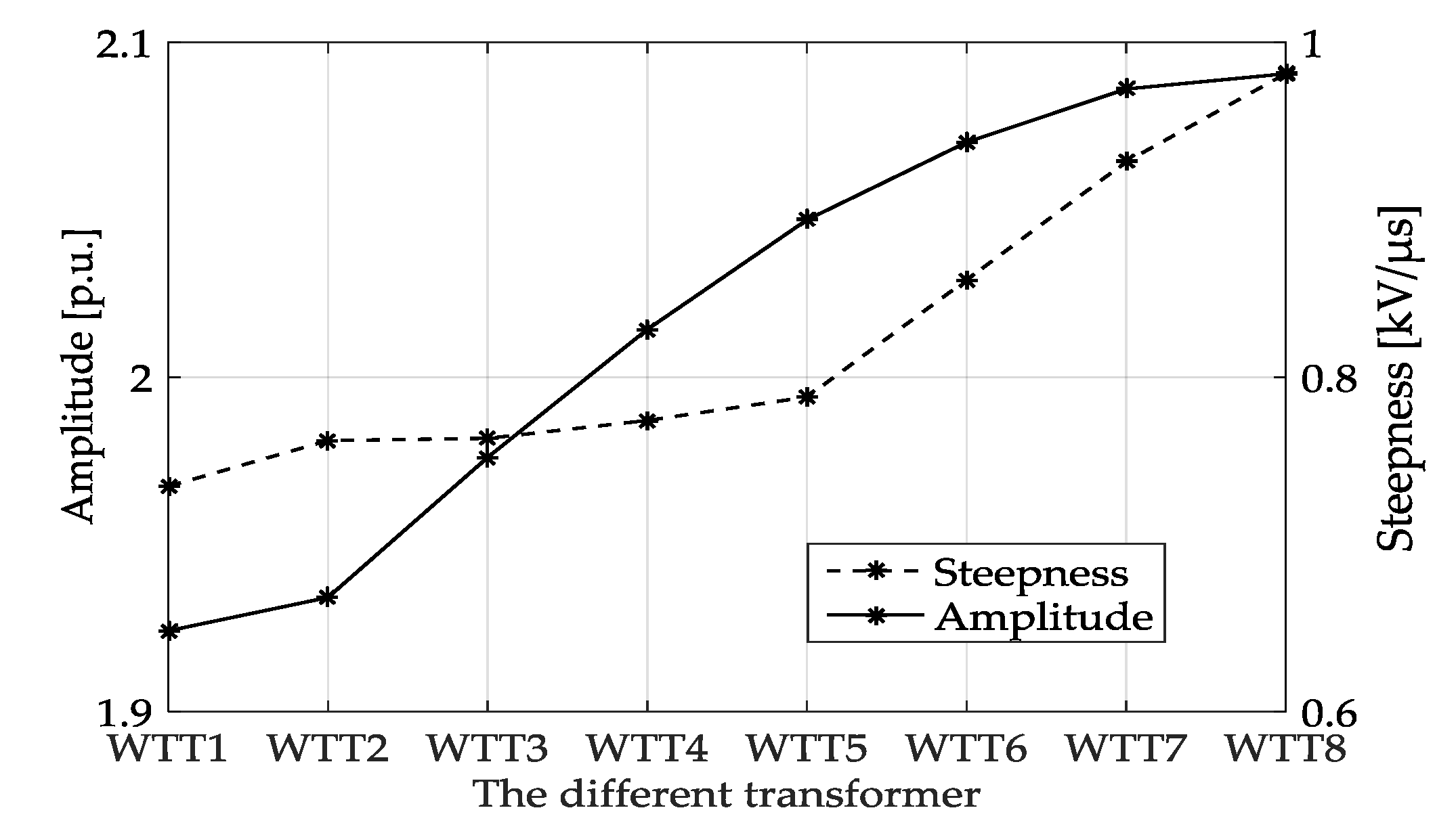 Energies 11 00470 g010 550