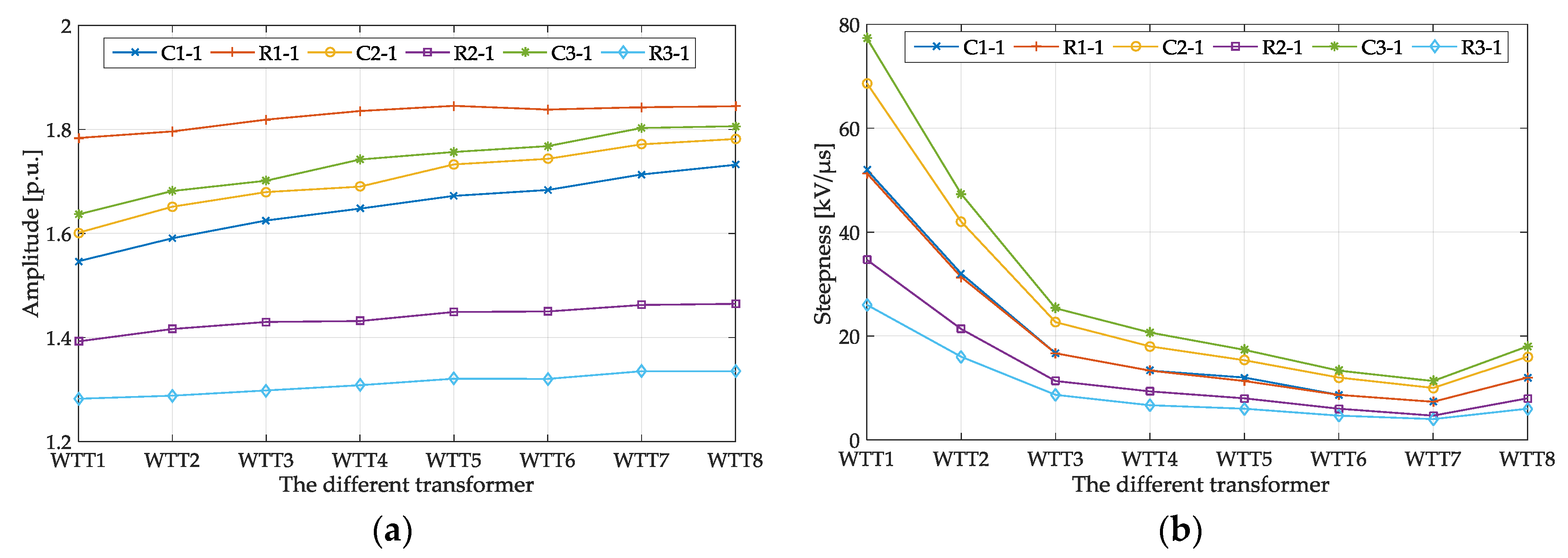 Energies 11 00470 g012 550