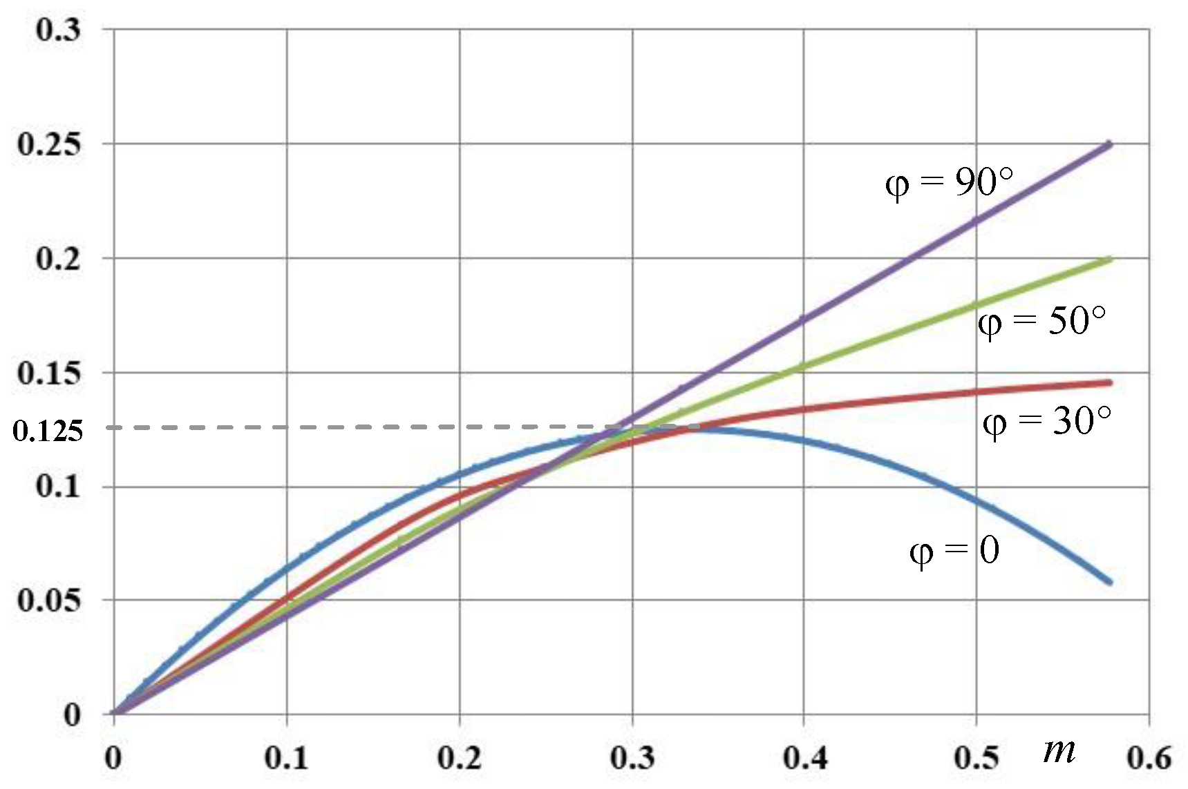 Energies 11 00471 g005