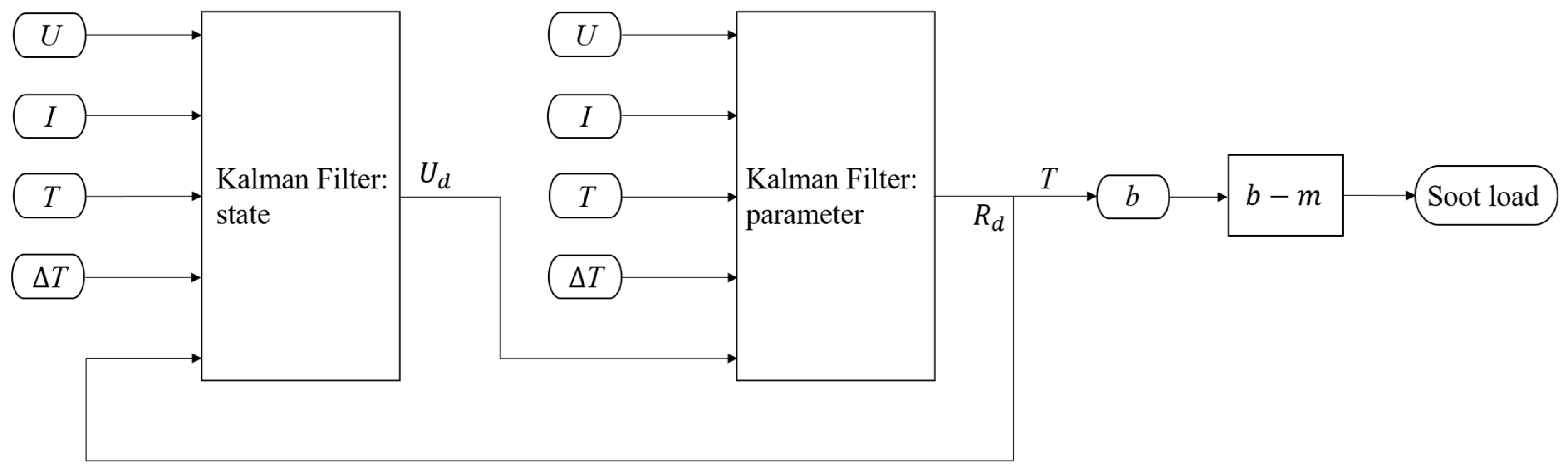 Energies 11 00472 g004