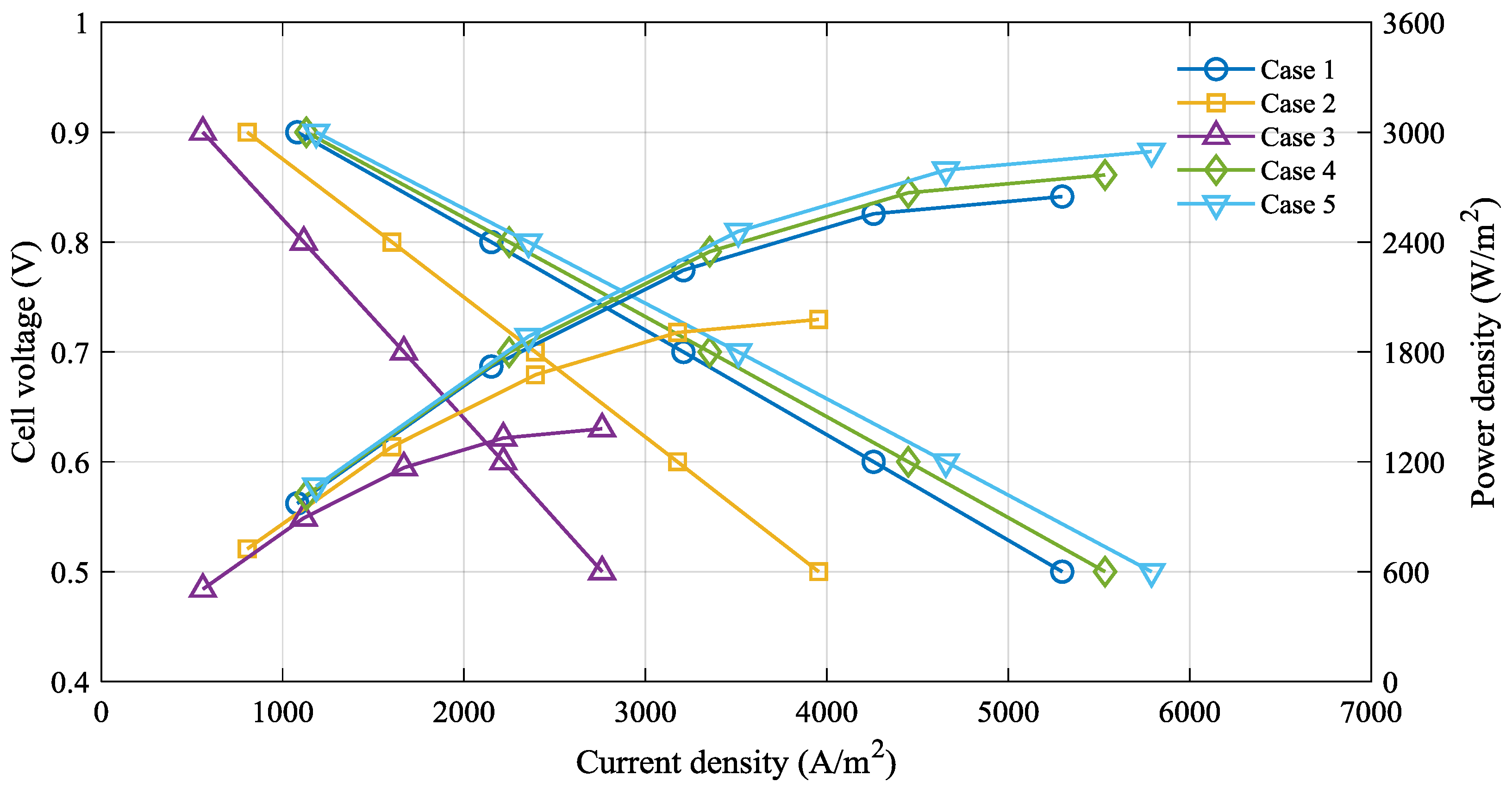 Energies 11 00473 g003 550