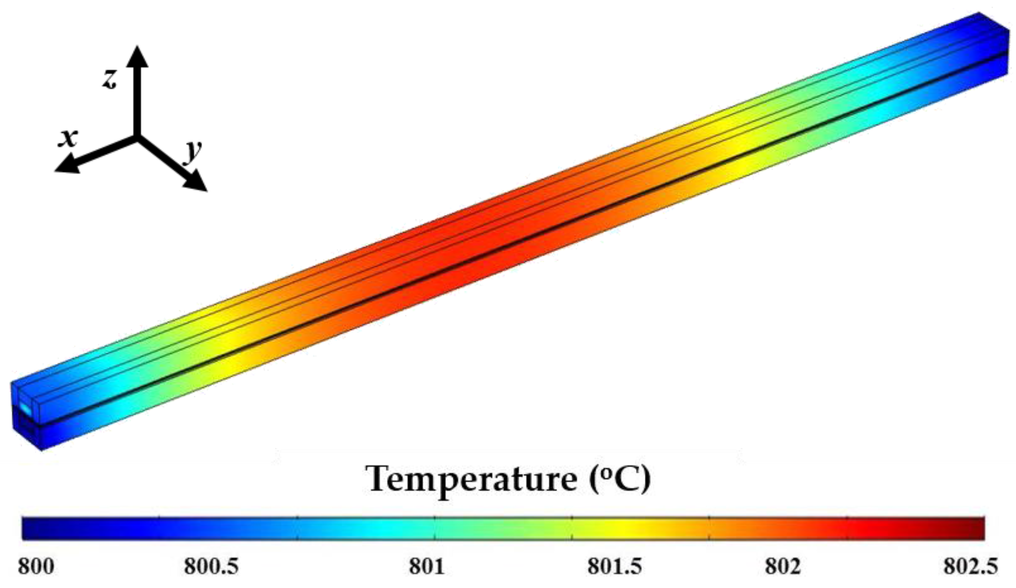 Energies 11 00473 g006 550