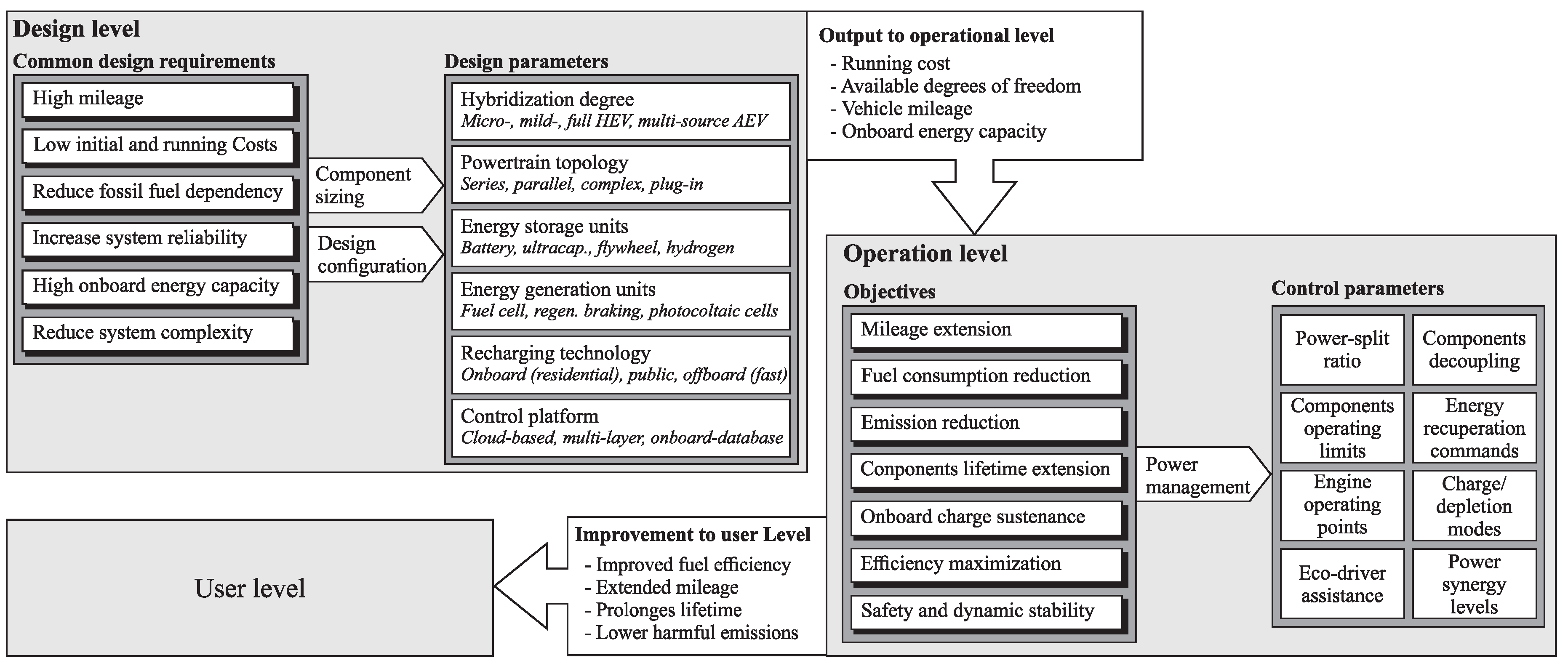 Energies 11 00476 g001