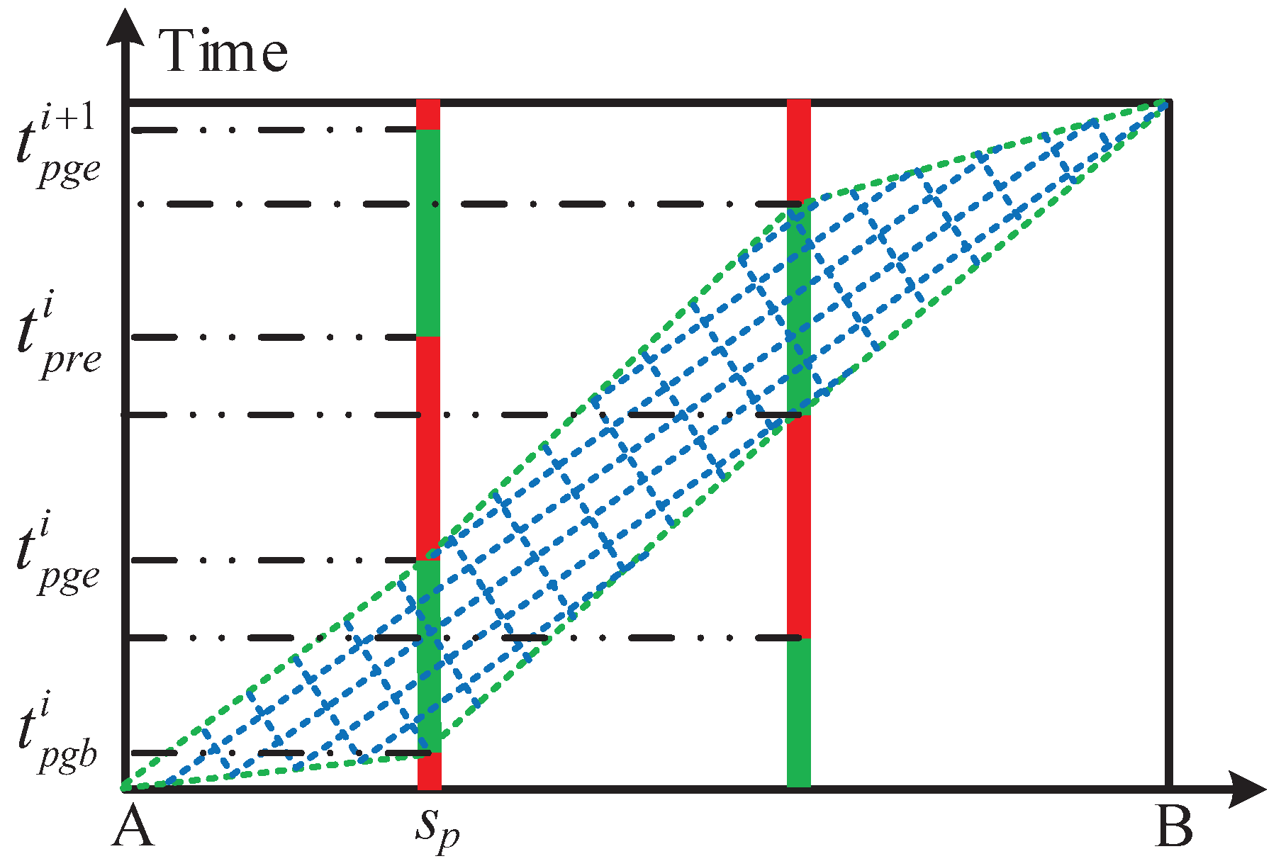 Energies 11 00478 g003 550