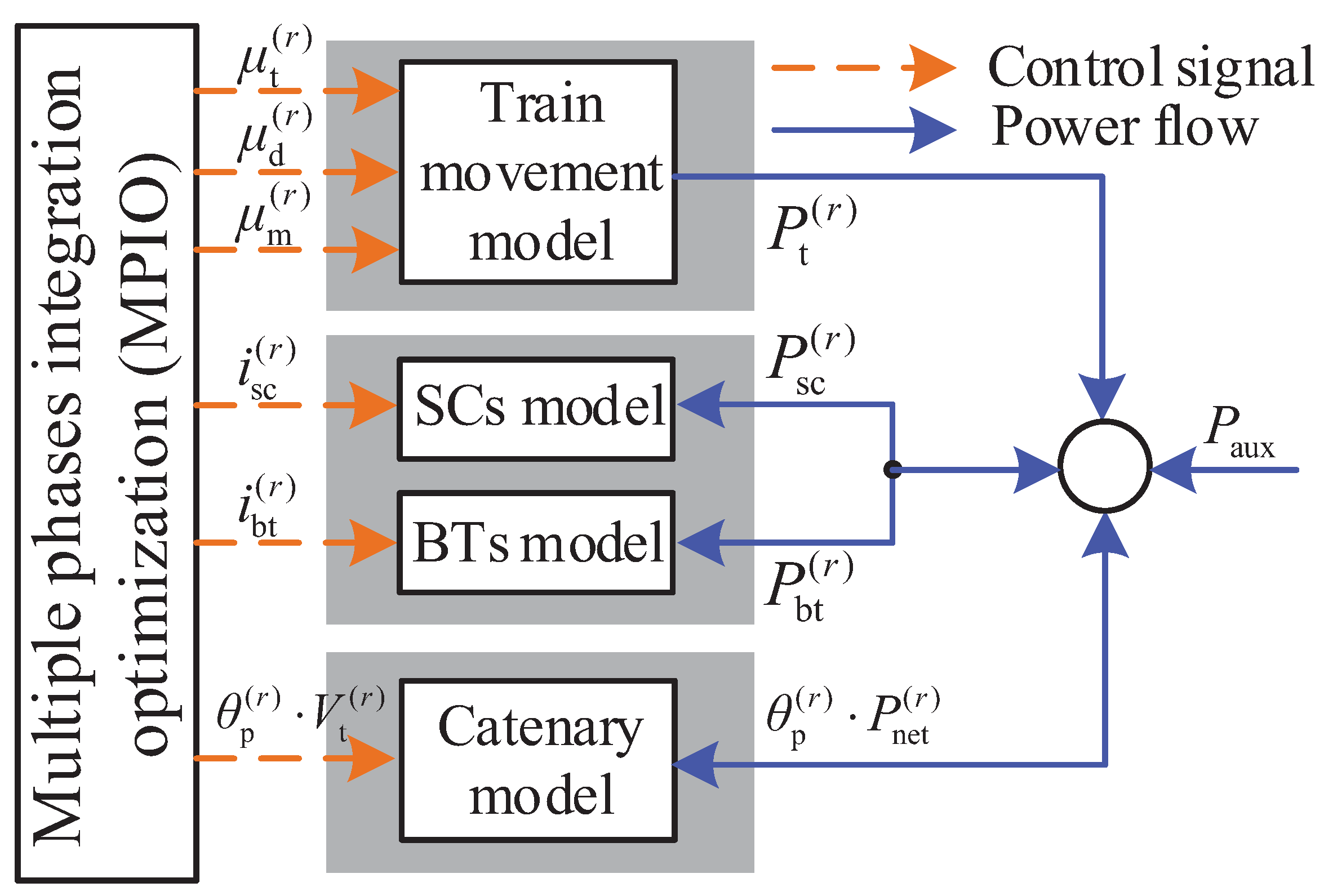 Energies 11 00478 g006 550