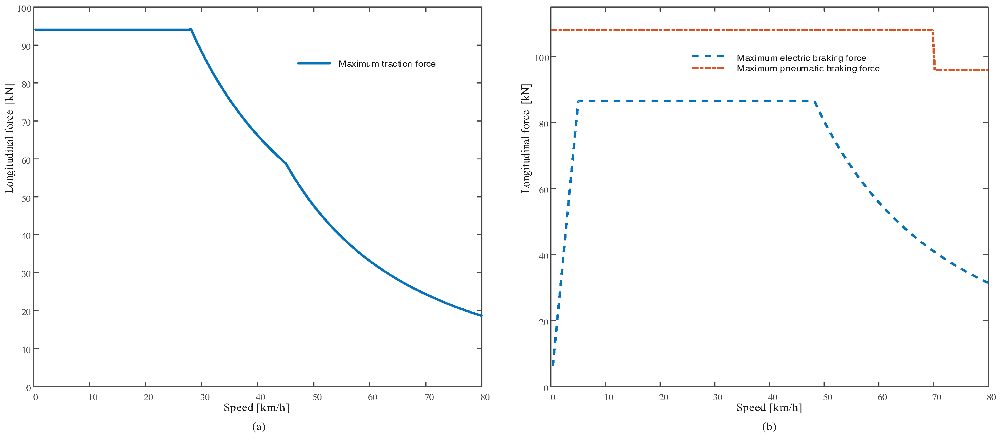 Energies 11 00478 g007 550