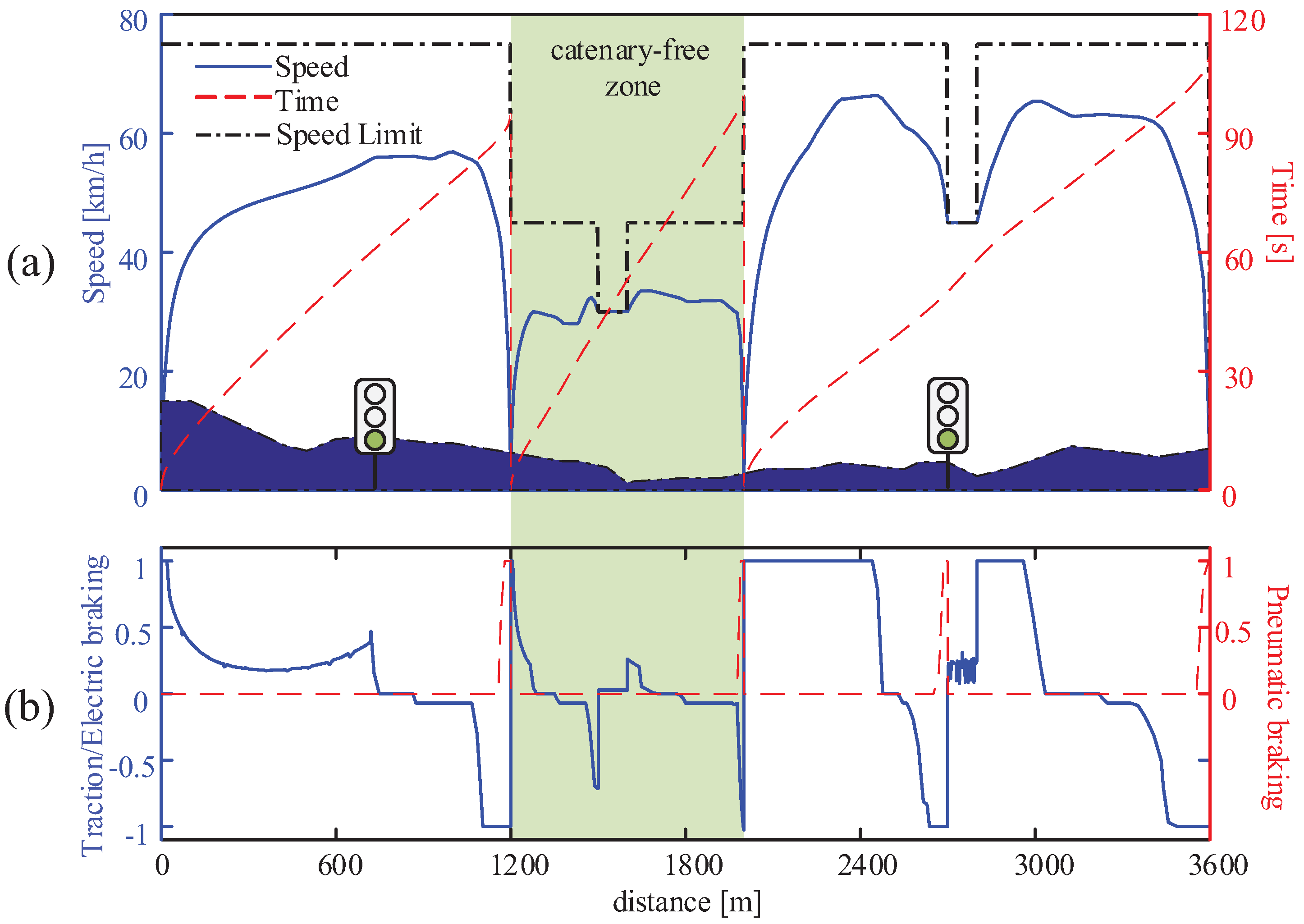Energies 11 00478 g009 550
