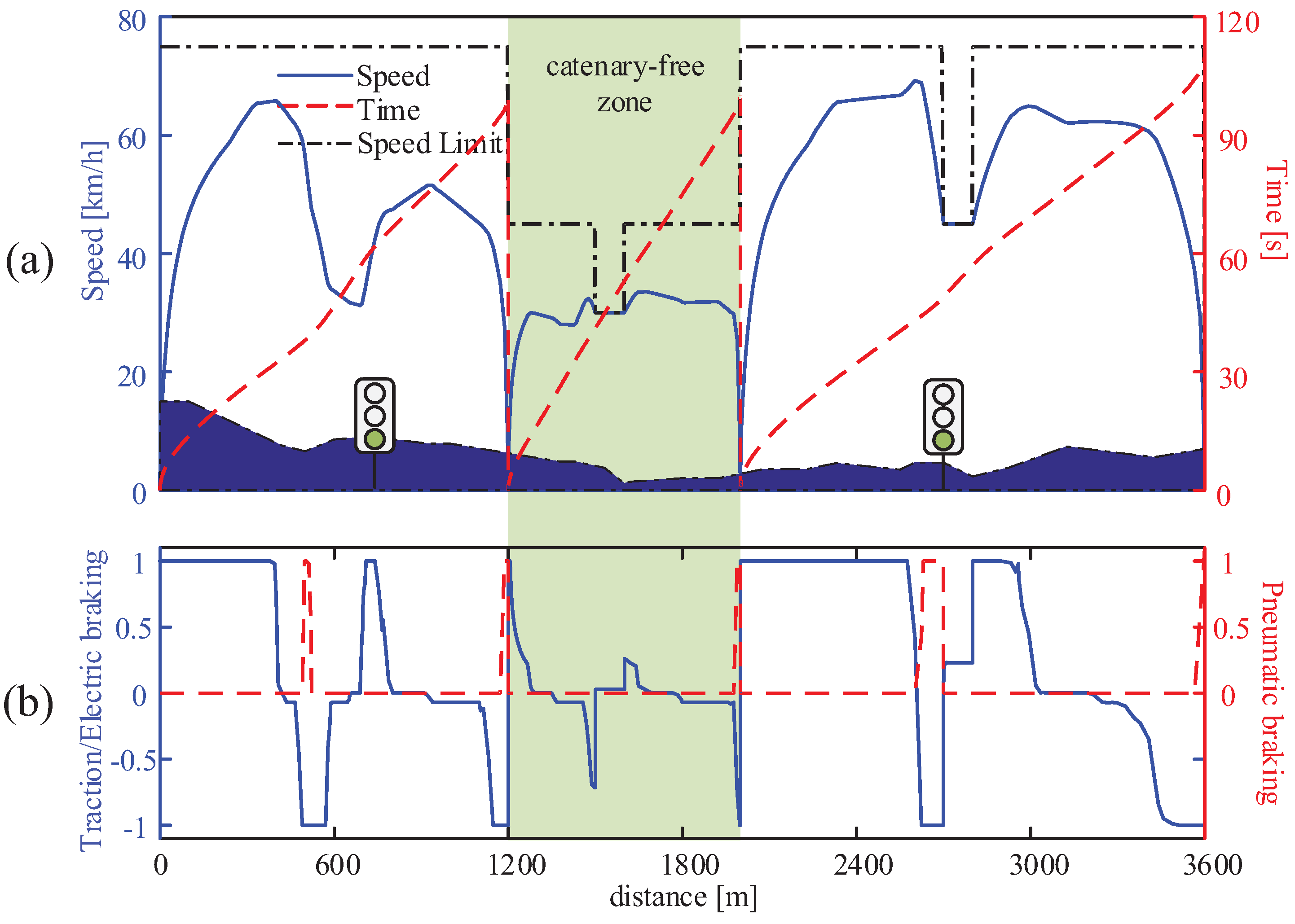 Energies 11 00478 g011 550